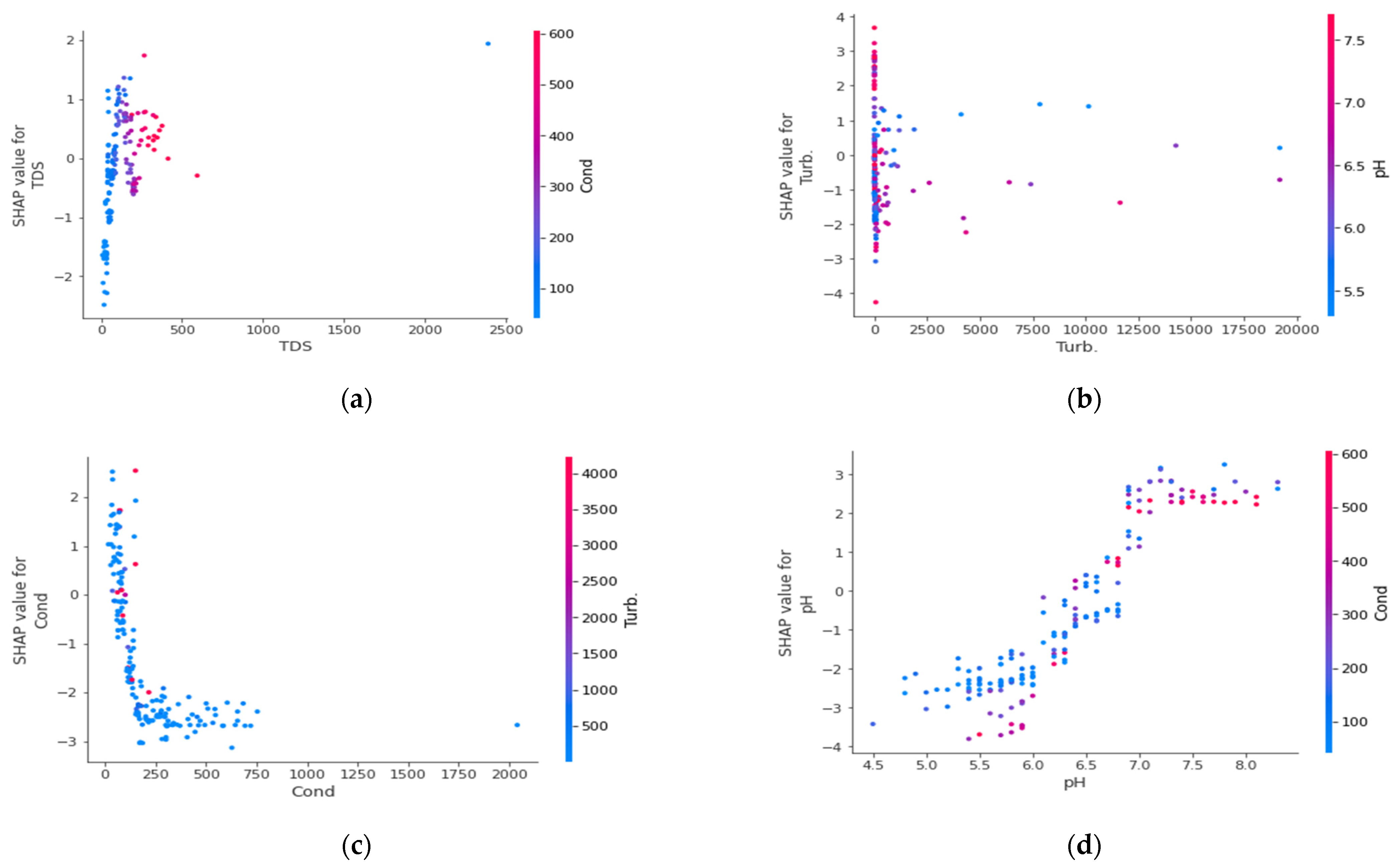 Water 14 03509 g011 Water 14 03509 g011