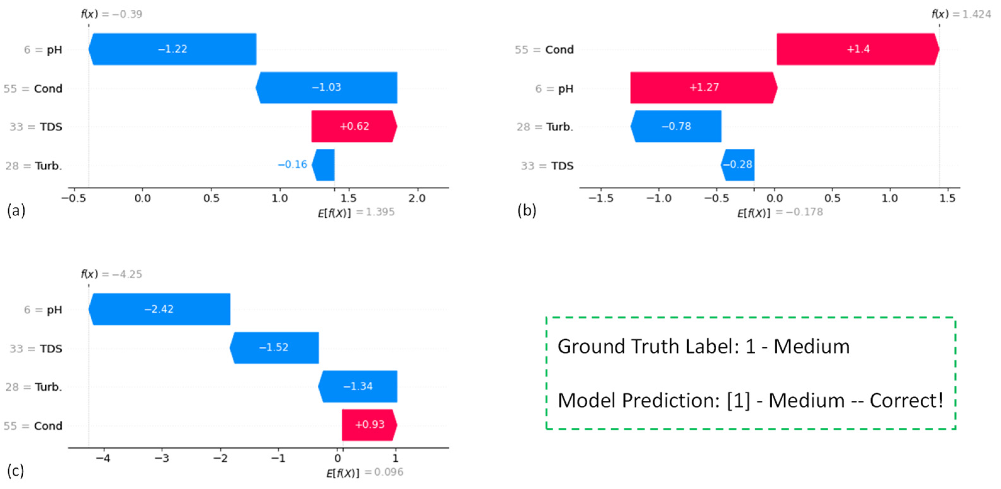 Water 14 03509 g013 Water 14 03509 g013