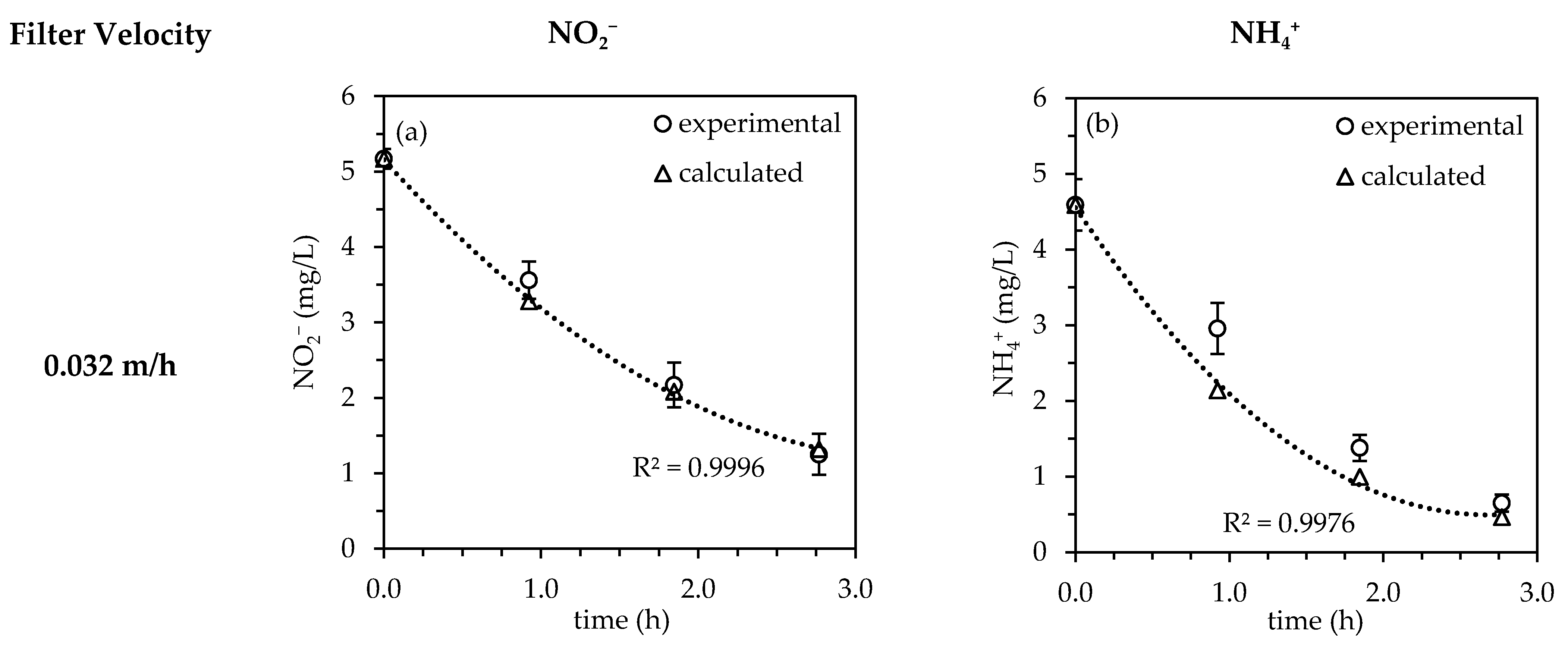 Water 14 03512 g003a Water 14 03512 g003a