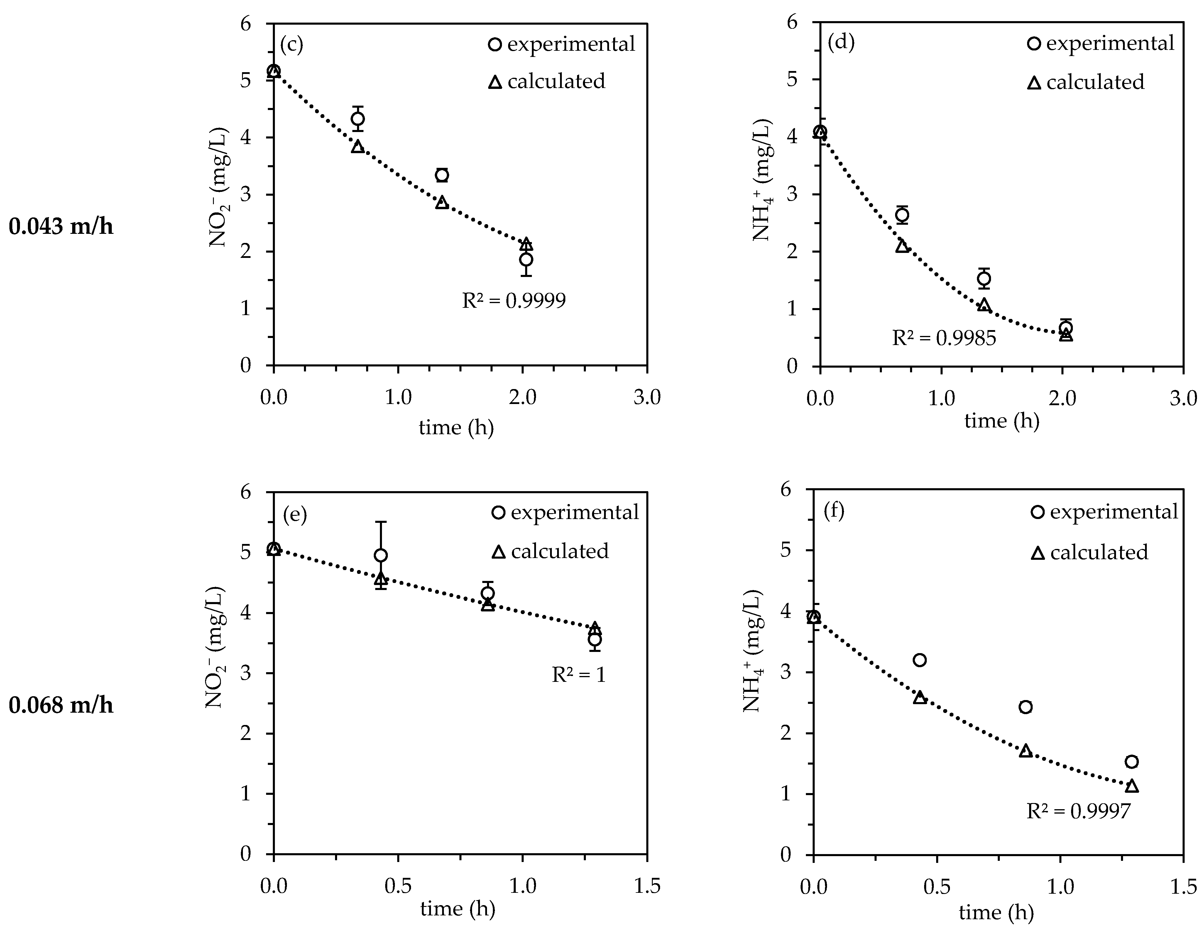 Water 14 03512 g003b Water 14 03512 g003b
