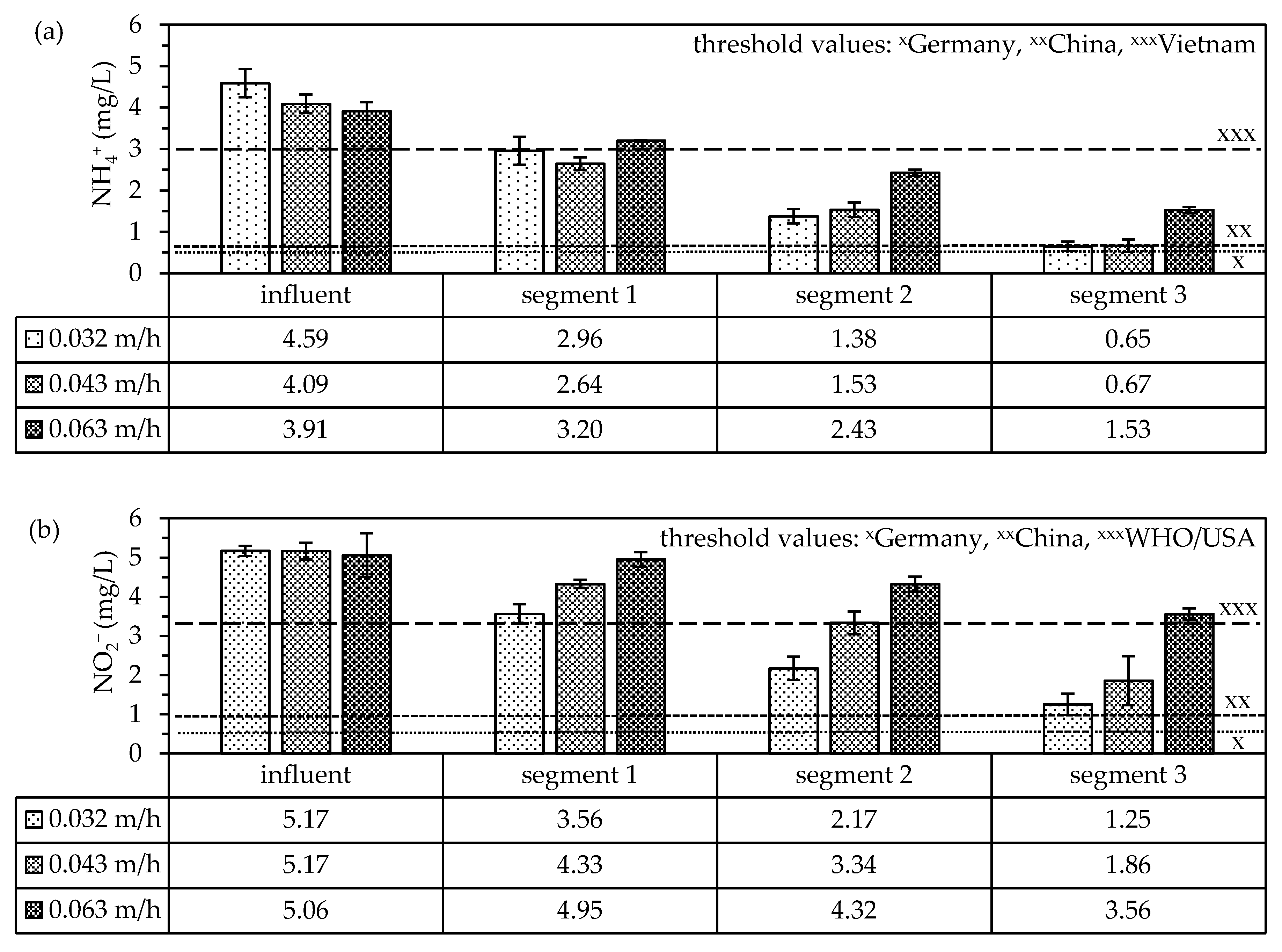 Water 14 03512 g005 Water 14 03512 g005
