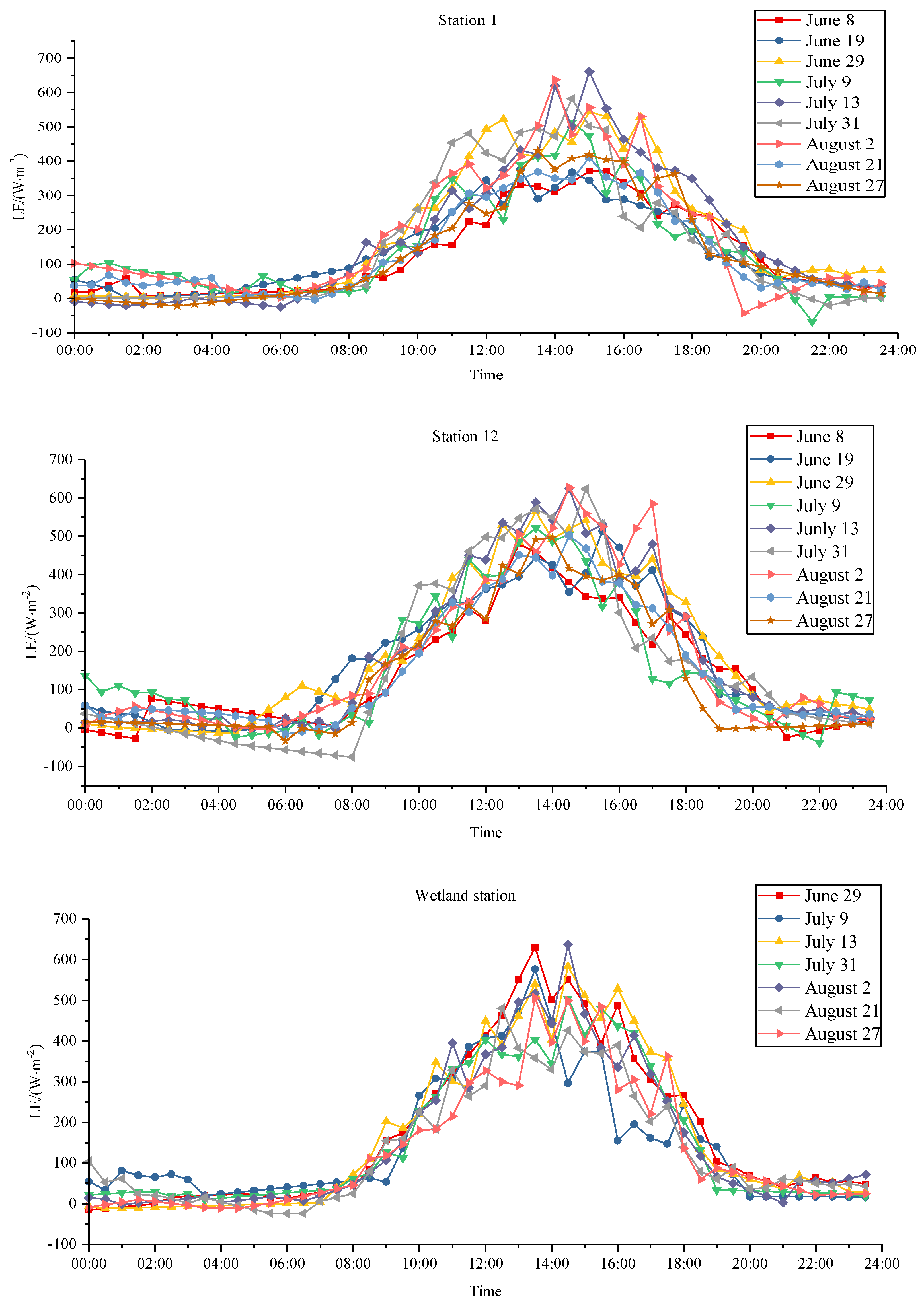 Water 14 03514 g006a