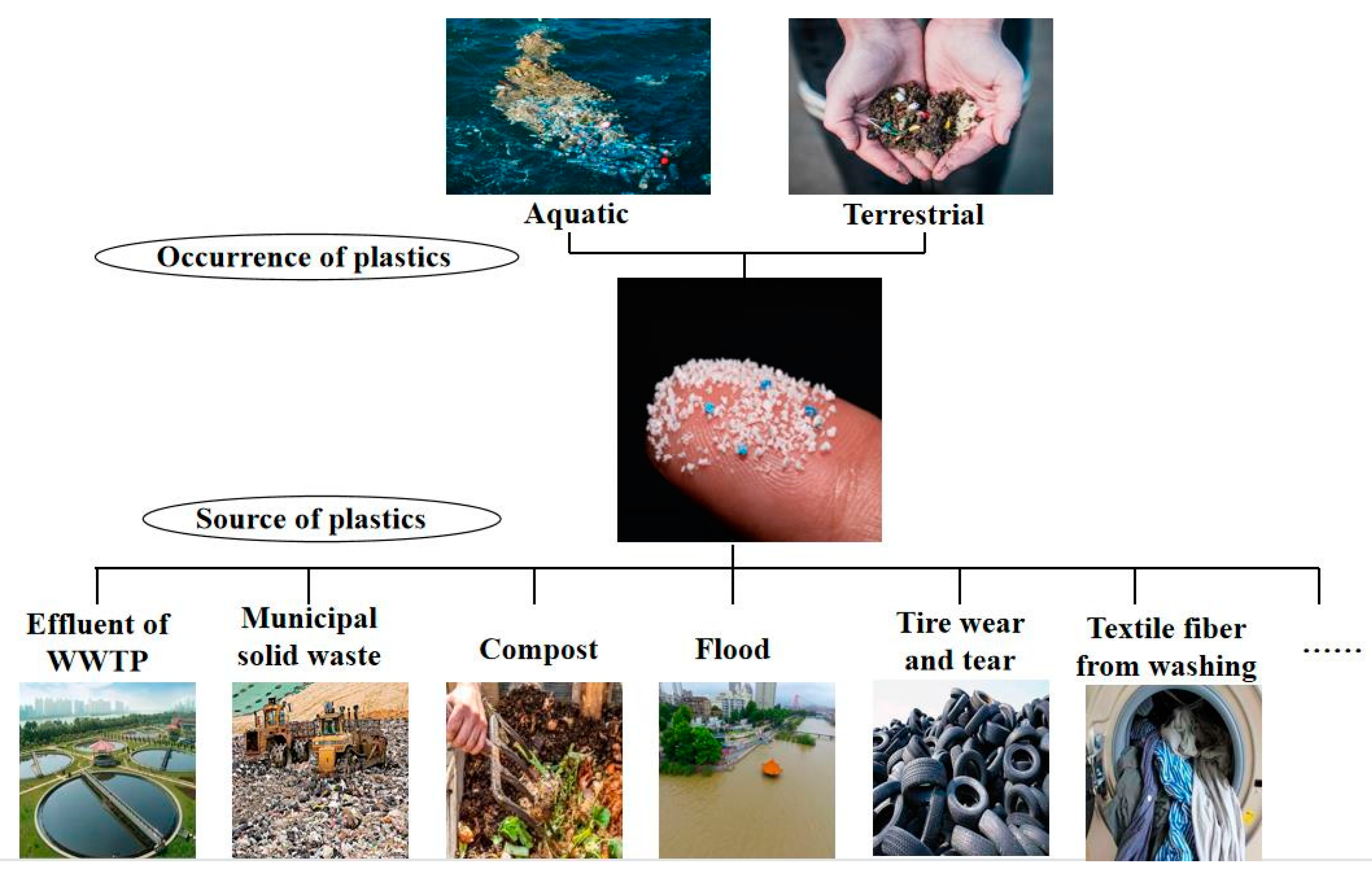 PDF) Influence of artificial aging: mechanical and physicochemical