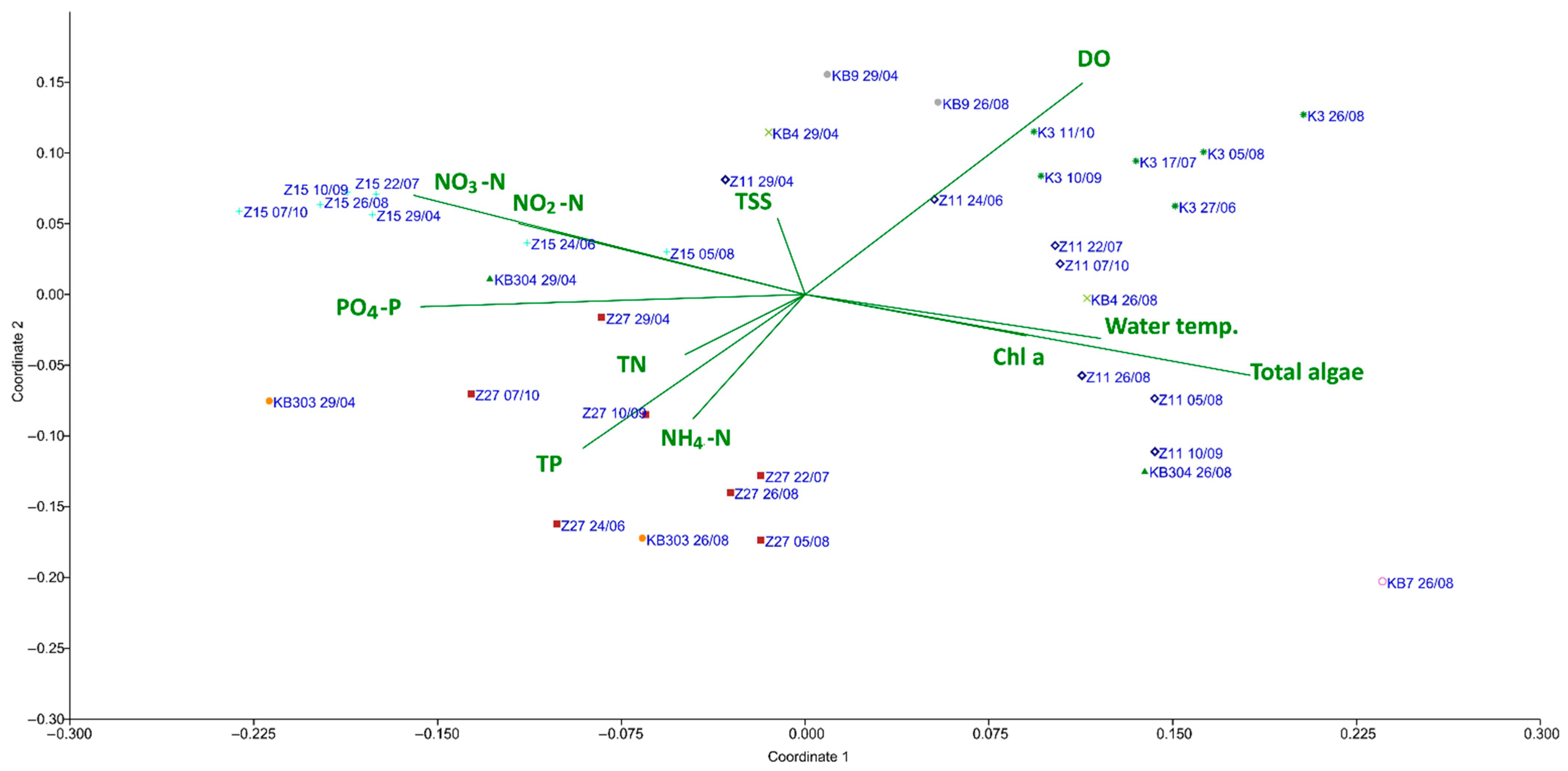 Water 14 03519 g005 Water 14 03519 g005