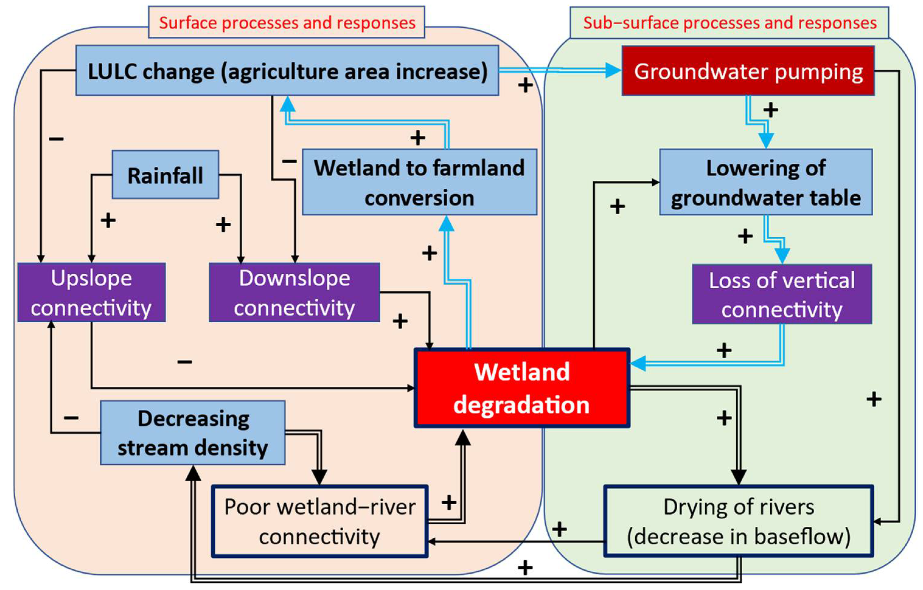Water 14 03520 g008 Water 14 03520 g008