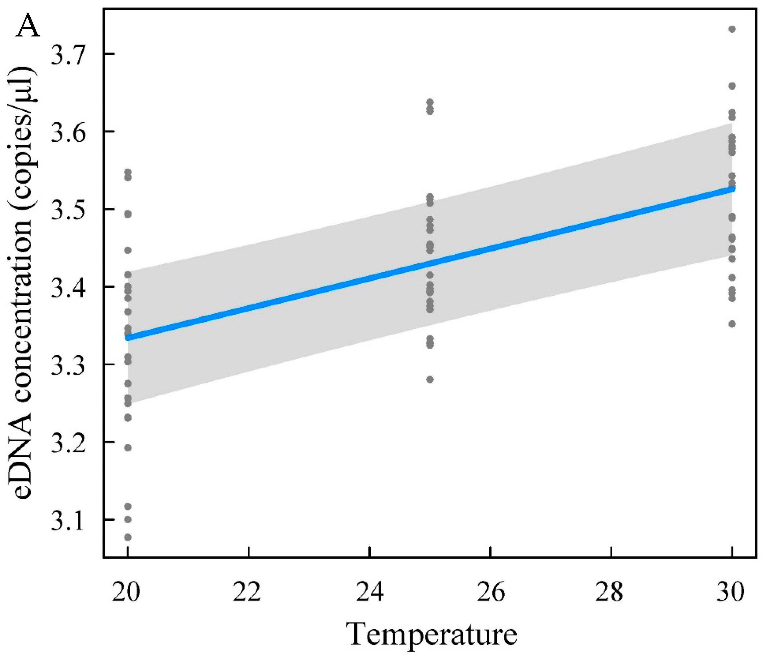 Water 14 03521 g005a