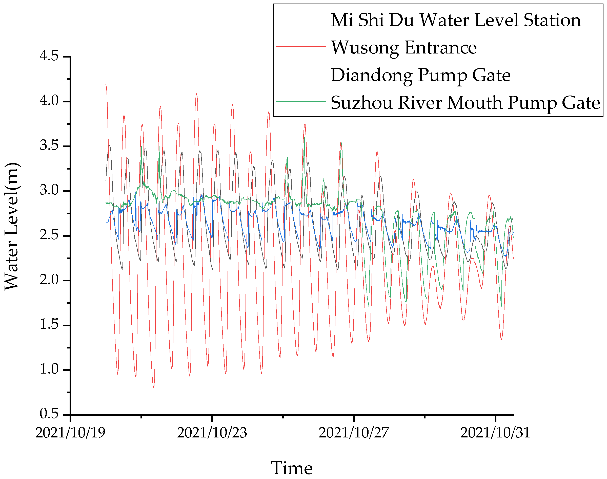 Water 14 03523 g005 Water 14 03523 g005