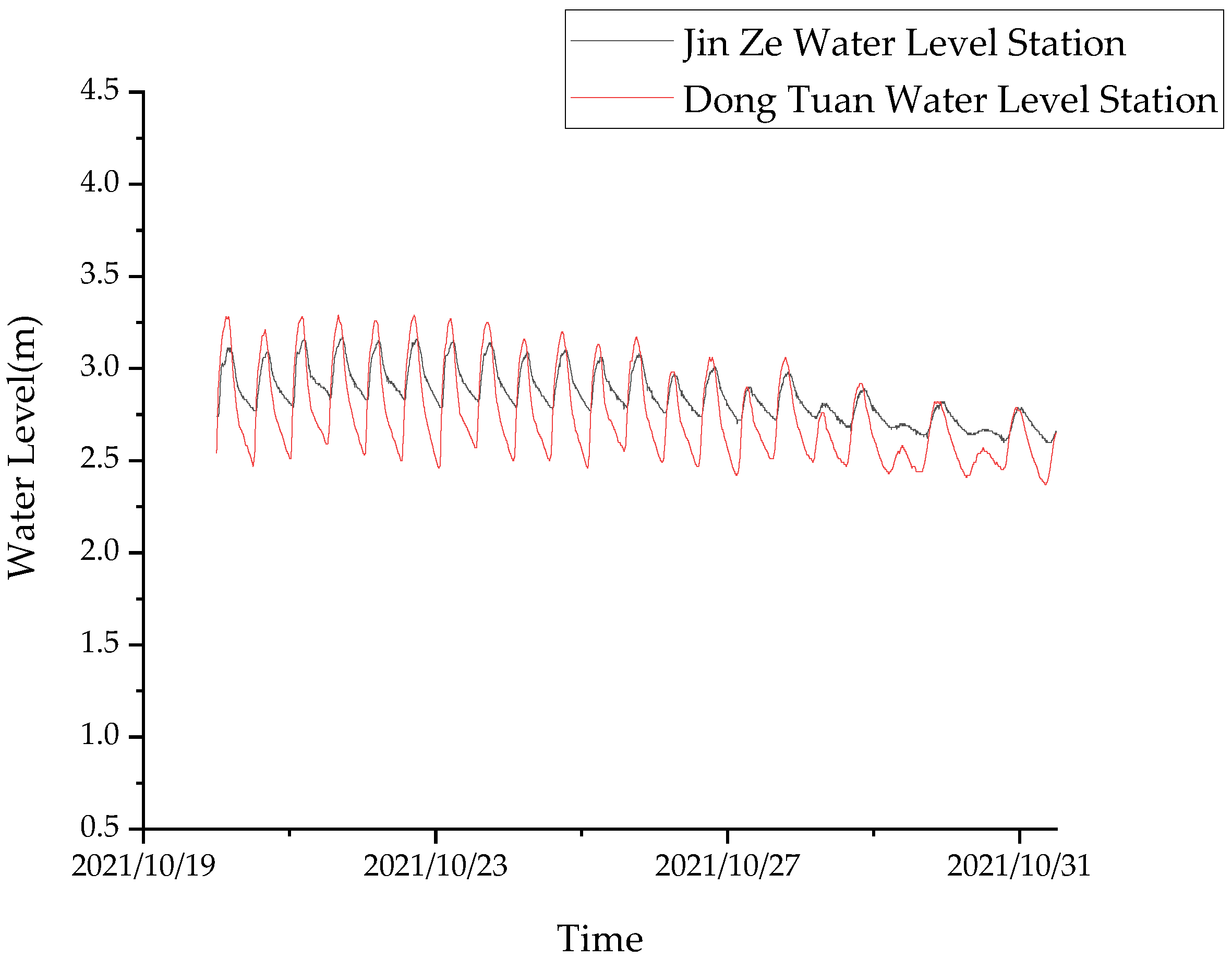 Water 14 03523 g006 Water 14 03523 g006
