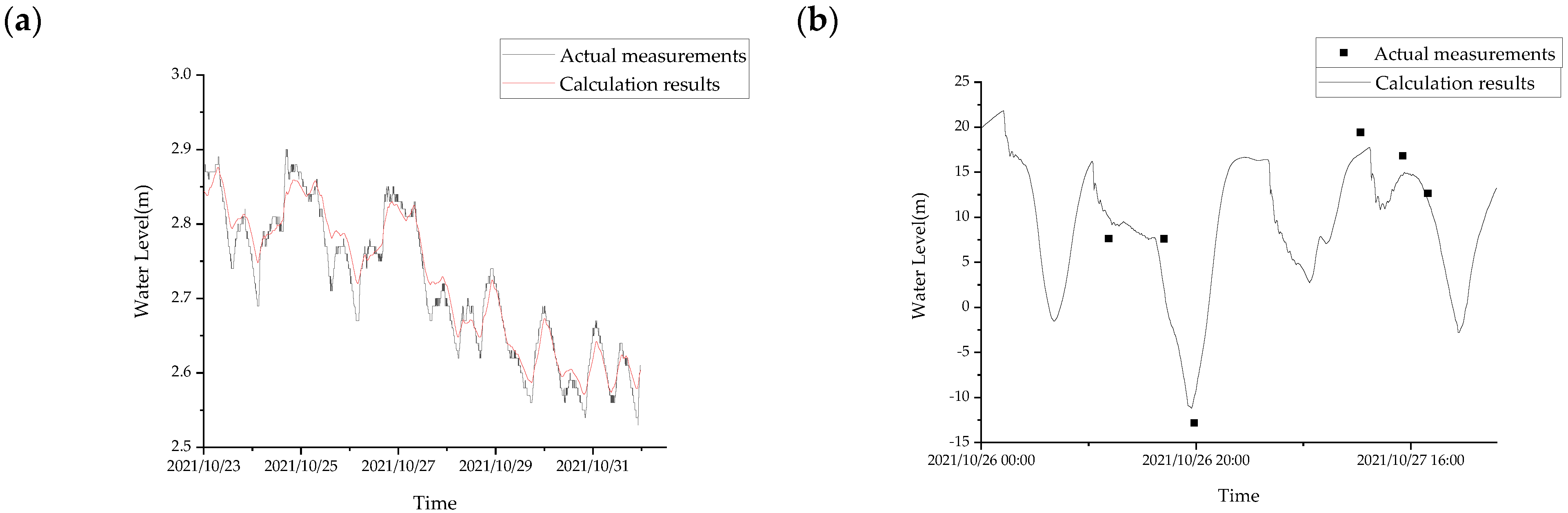 Water 14 03523 g008 Water 14 03523 g008