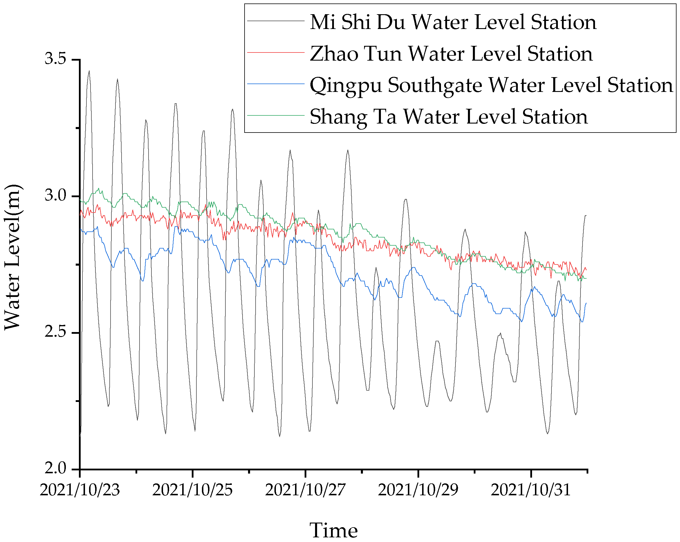 Water 14 03523 g009 Water 14 03523 g009