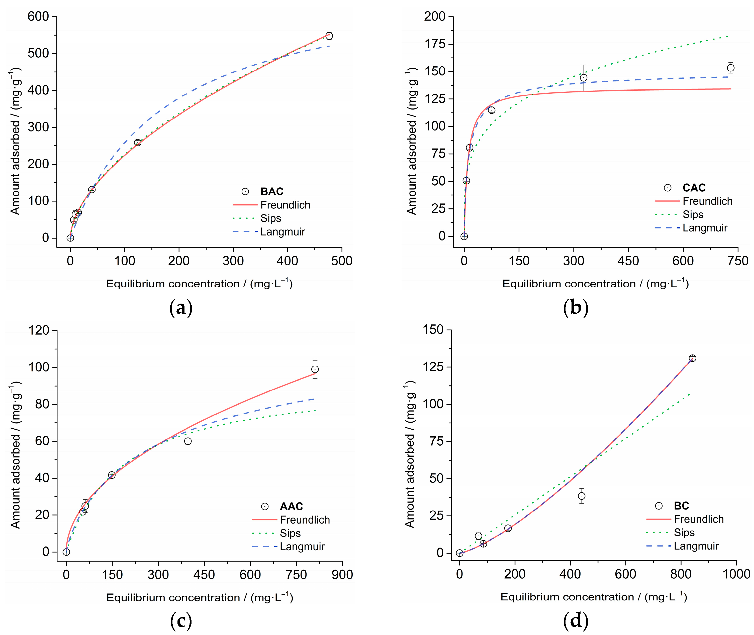 Water 14 03525 g003 Water 14 03525 g003