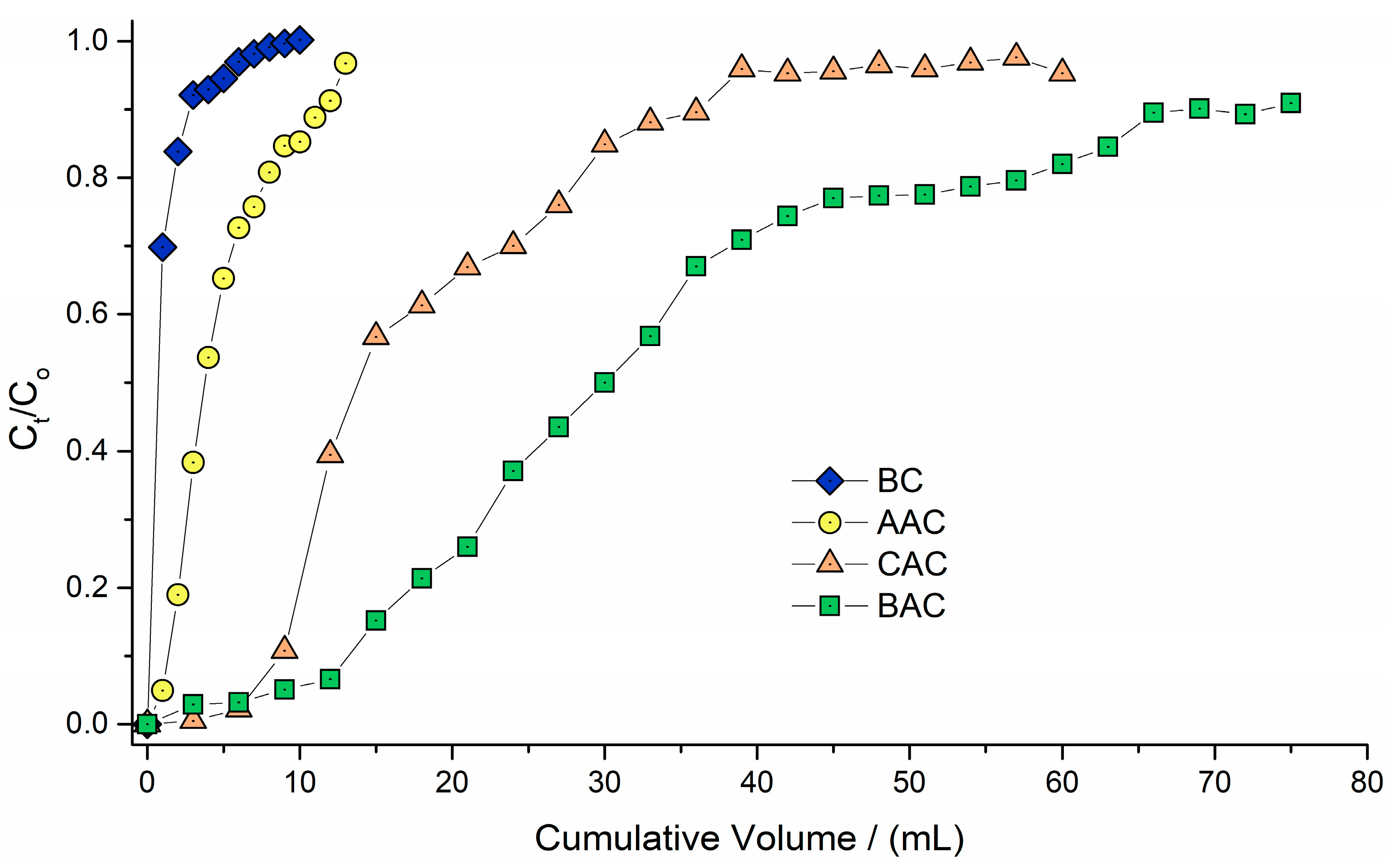 Water 14 03525 g006 Water 14 03525 g006