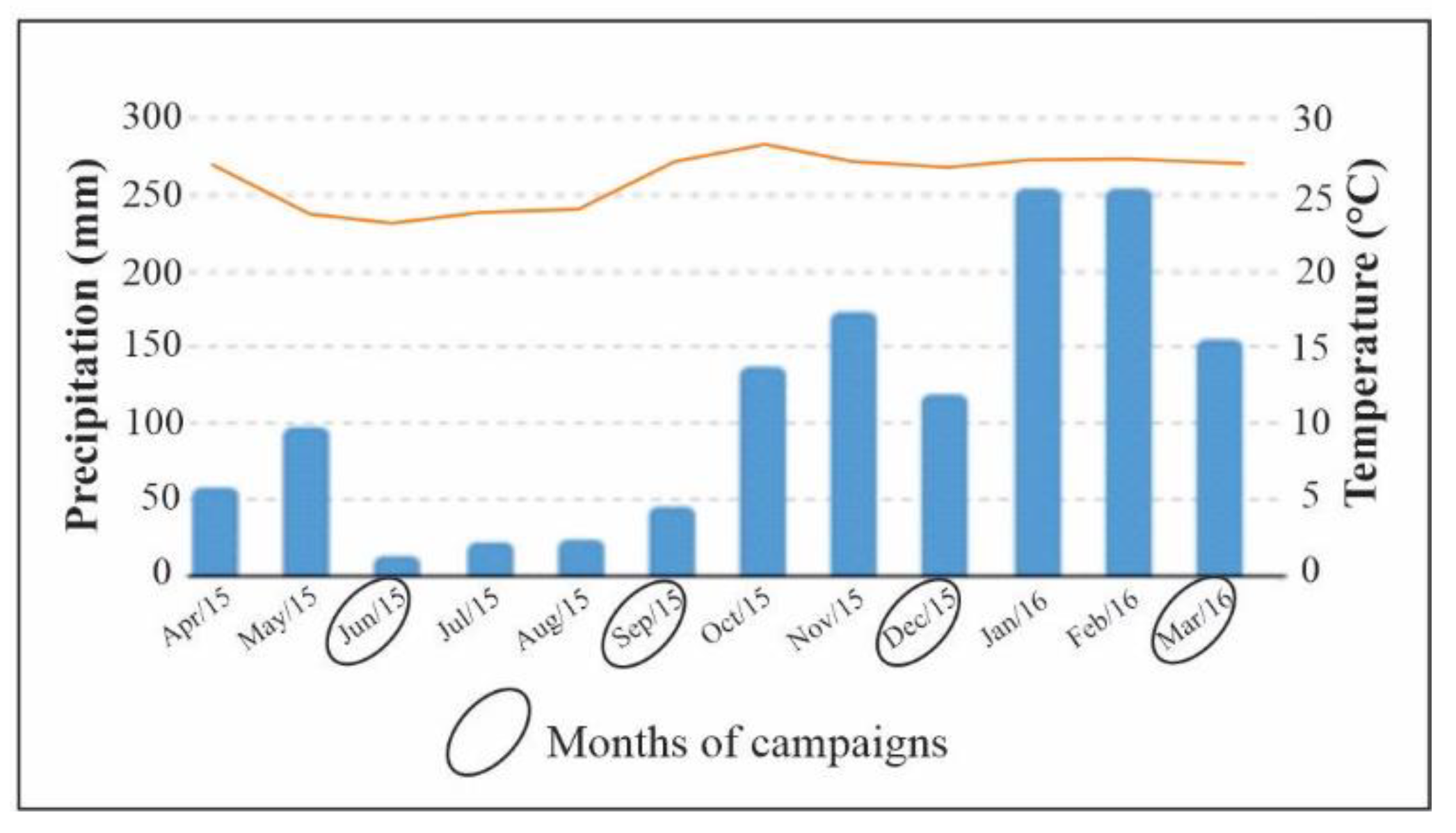 Water 14 03526 g005 Water 14 03526 g005