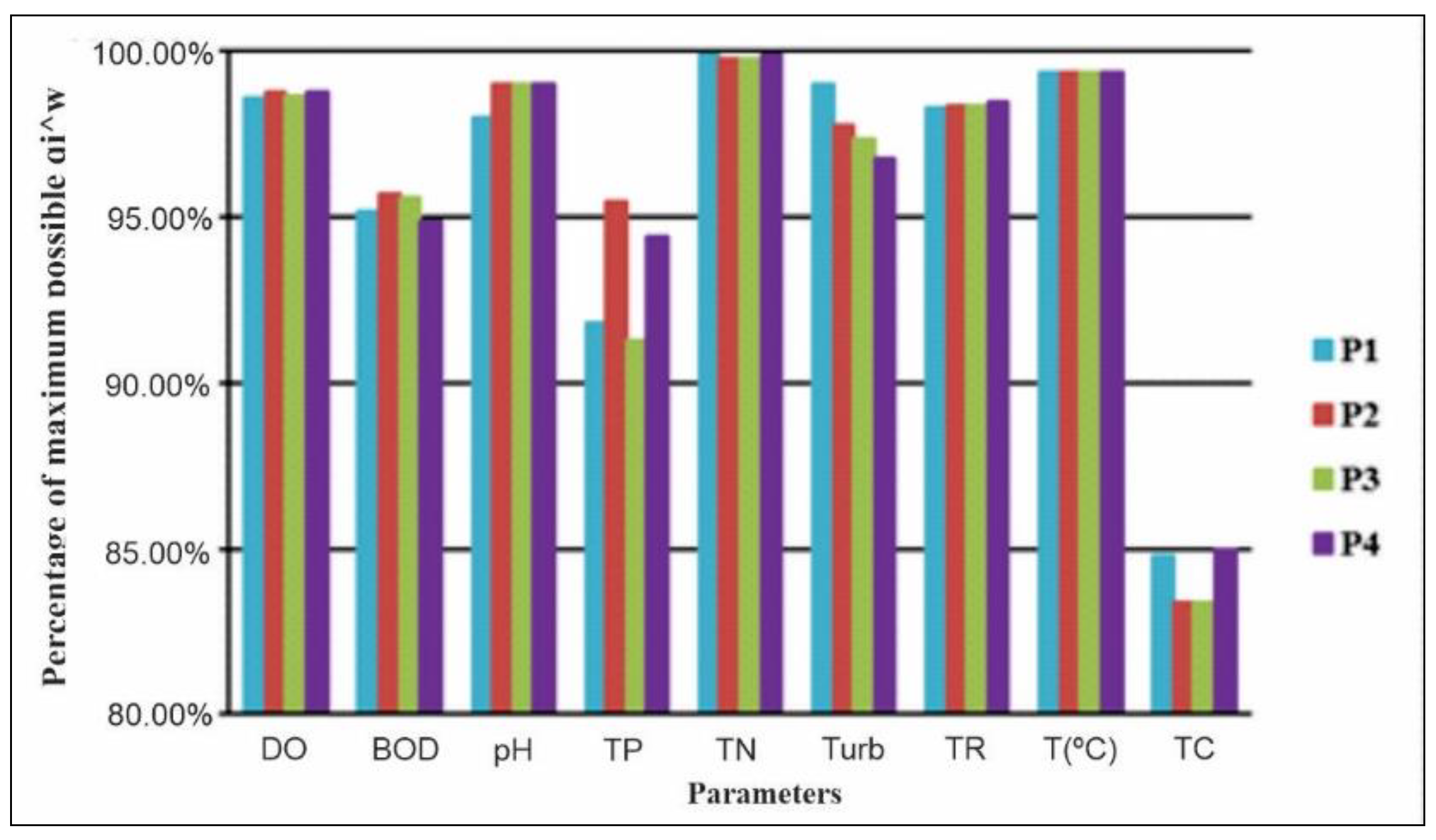 Water 14 03526 g007 Water 14 03526 g007