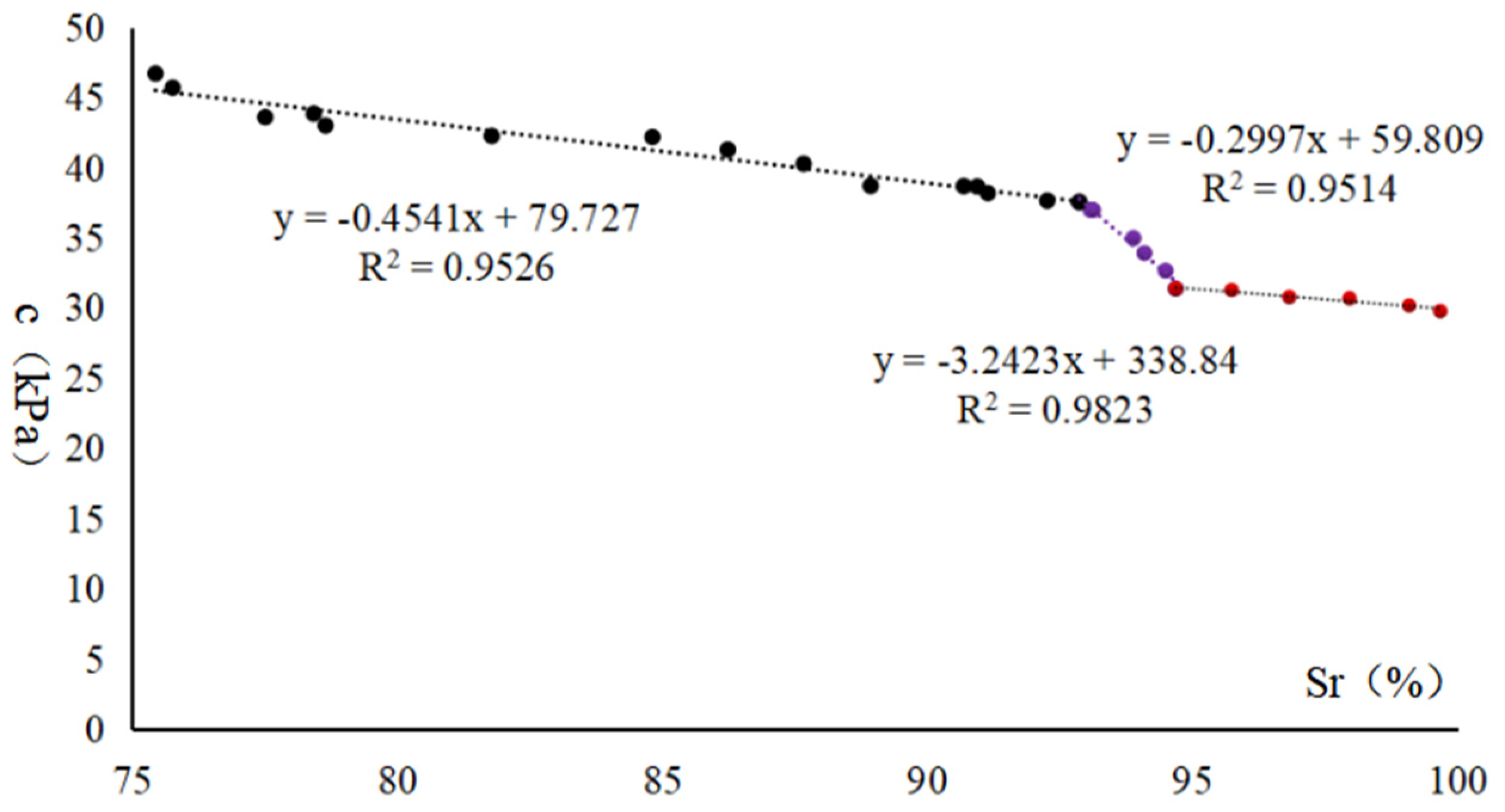 Water 14 03528 g002 550