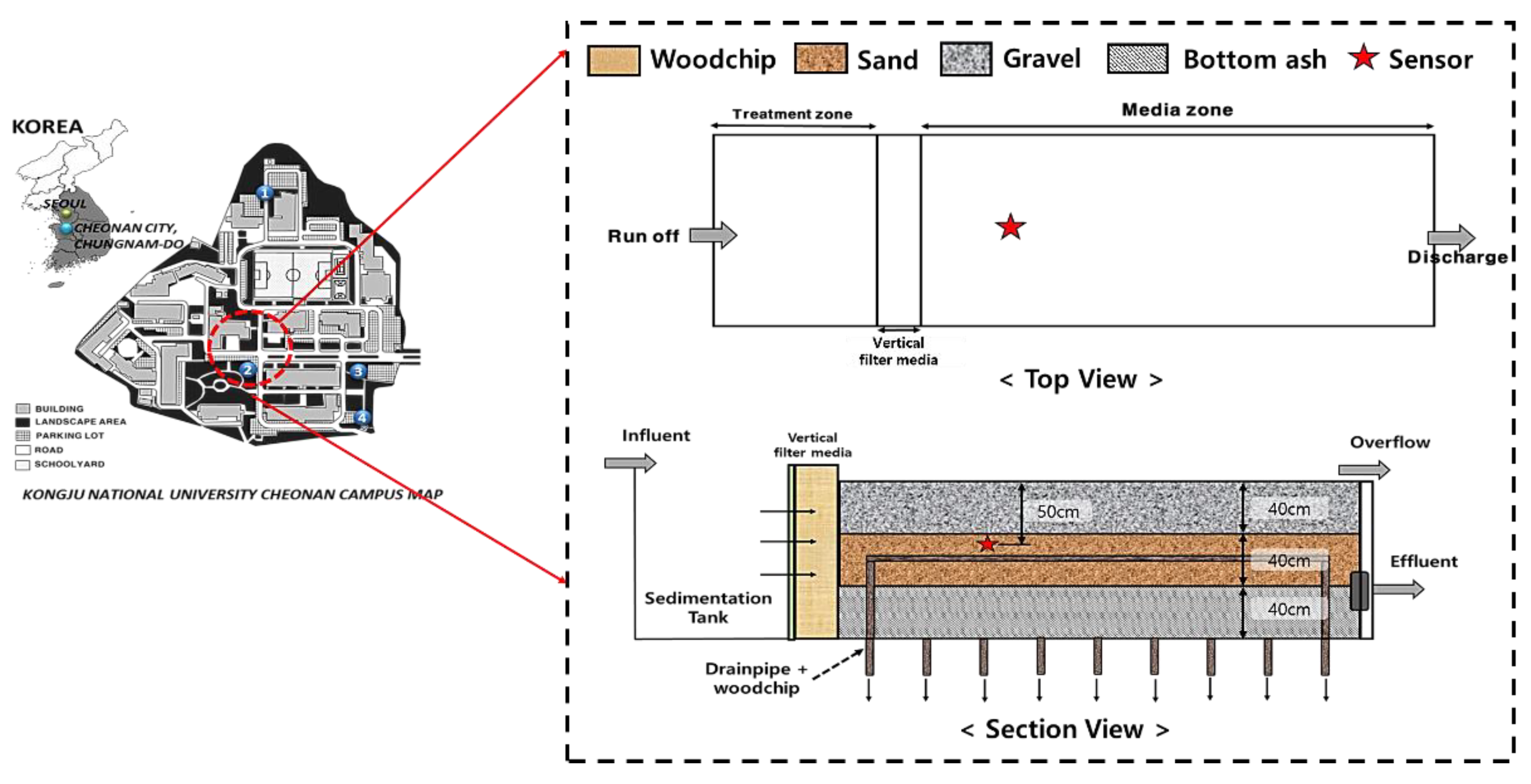 Water 14 03529 g001 Water 14 03529 g001