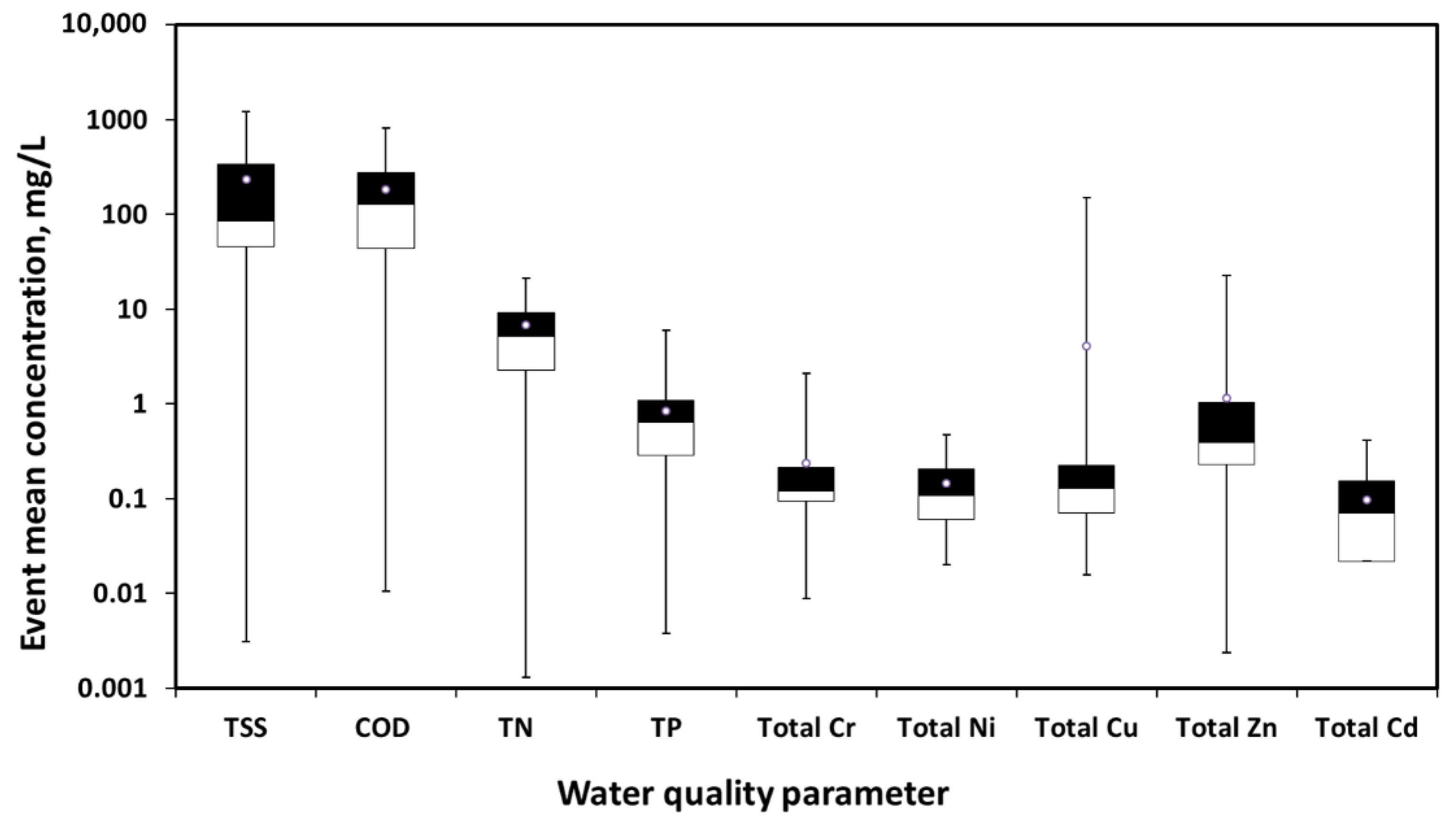 Water 14 03529 g003 Water 14 03529 g003