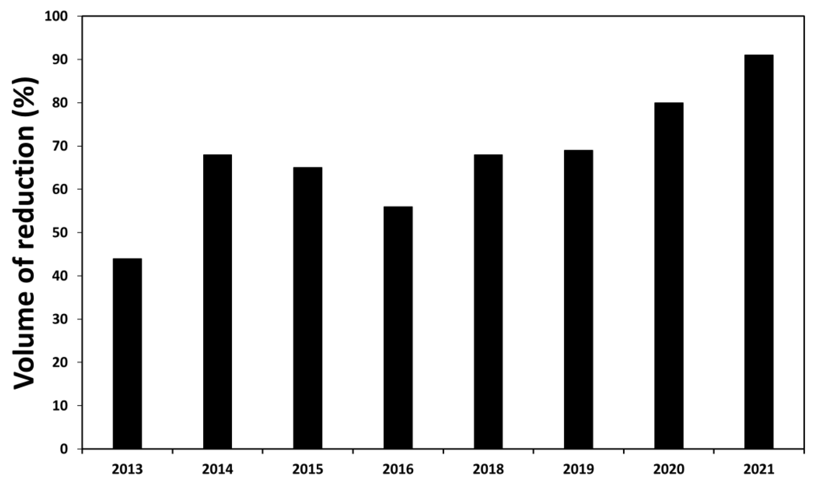 Water 14 03529 g004 Water 14 03529 g004