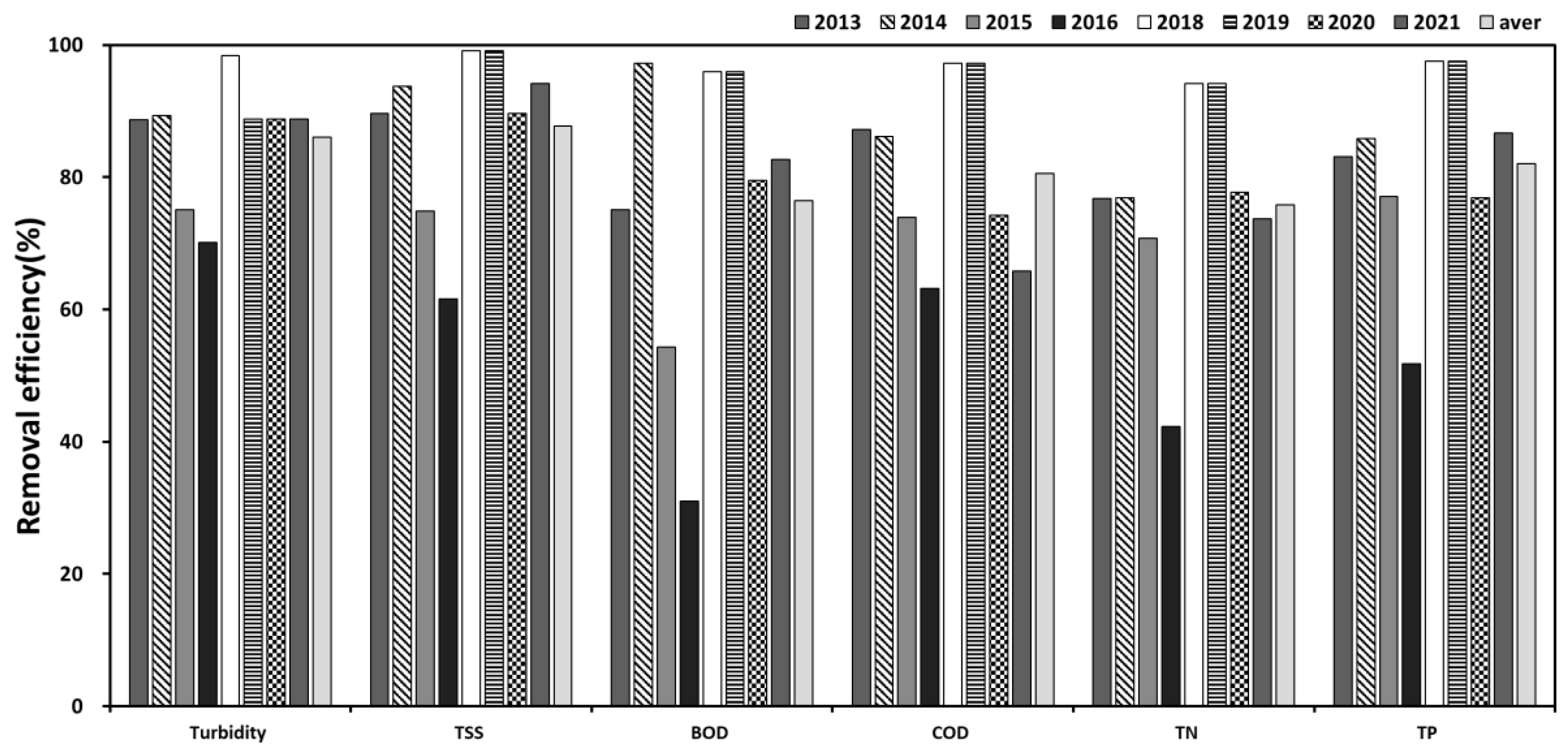 Water 14 03529 g006 Water 14 03529 g006