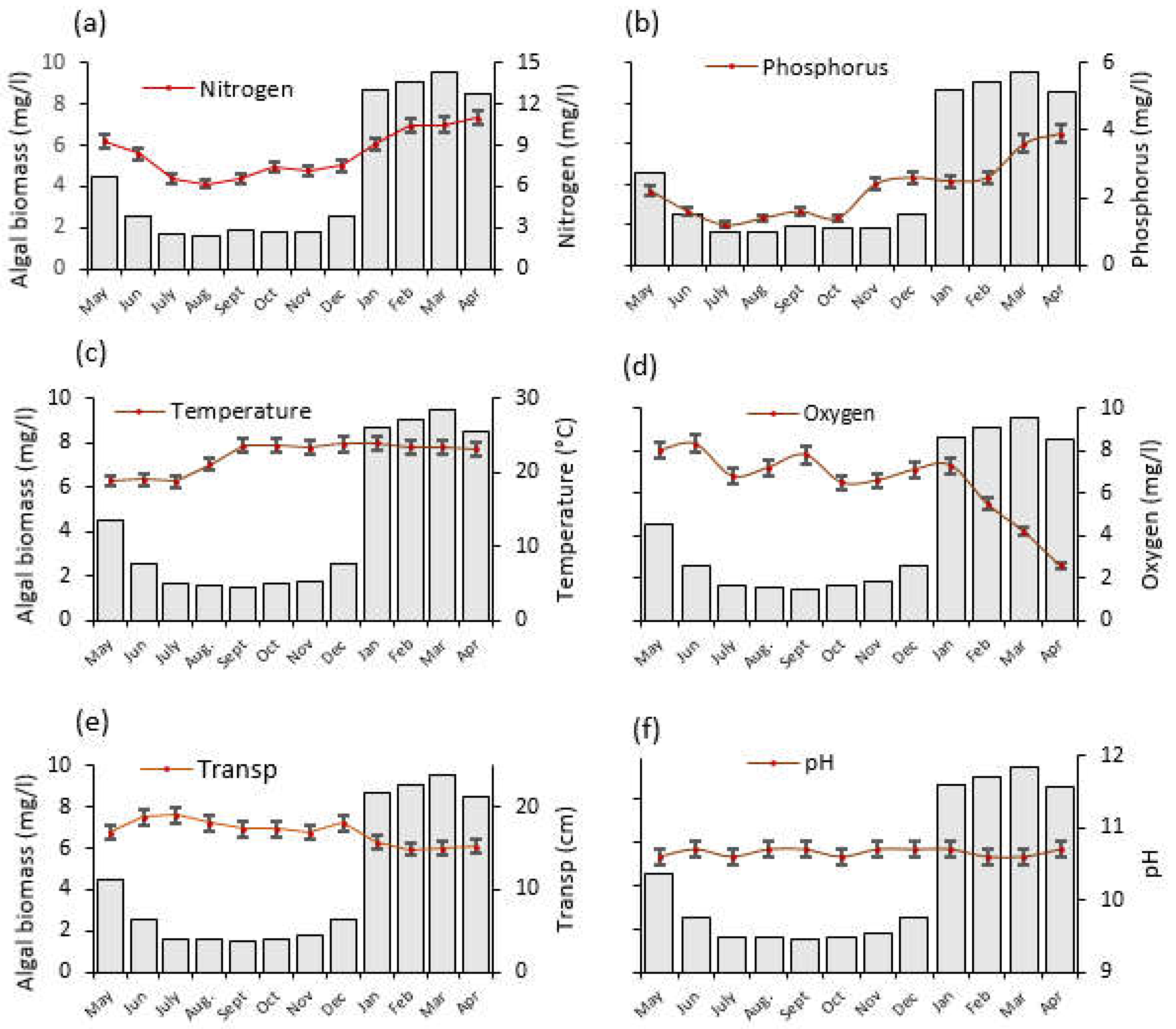 Water 14 03532 g004 Water 14 03532 g004