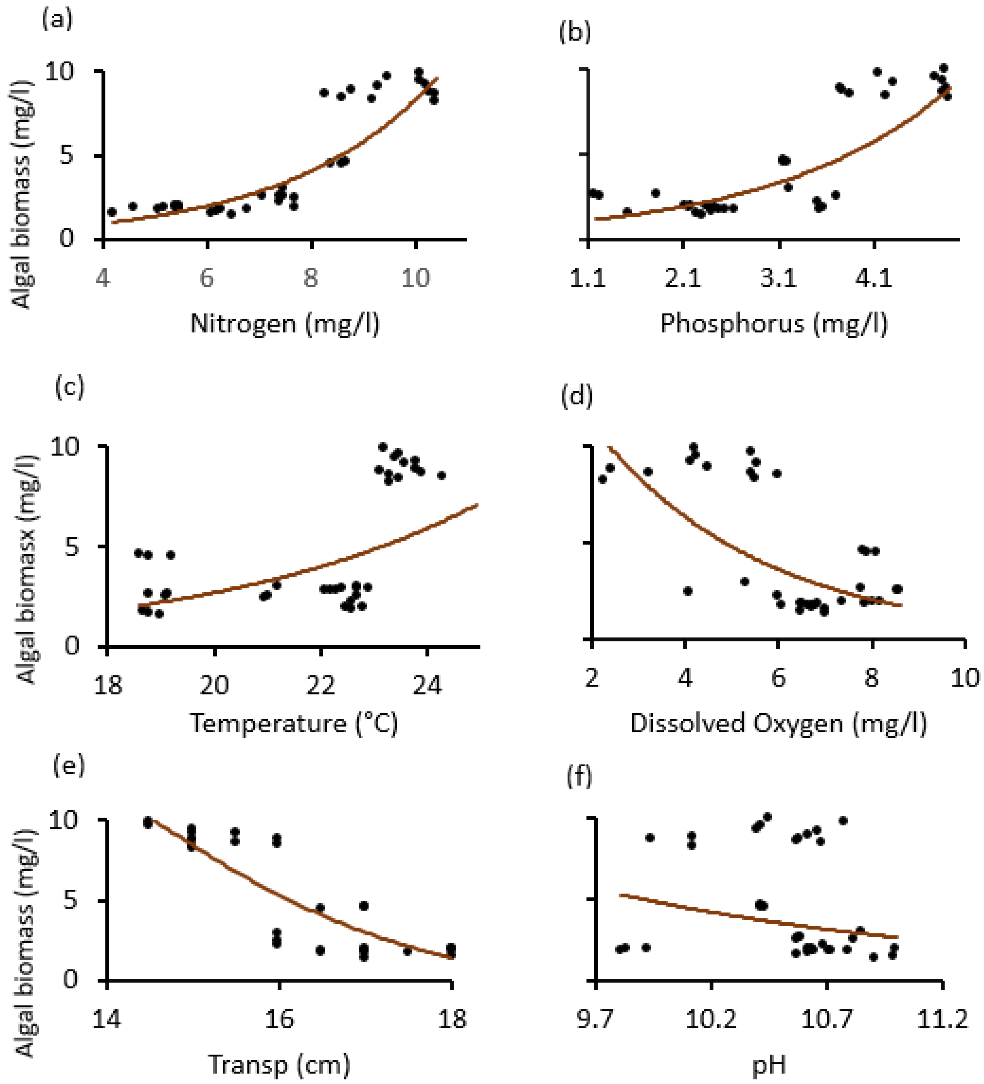 Water 14 03532 g006 Water 14 03532 g006