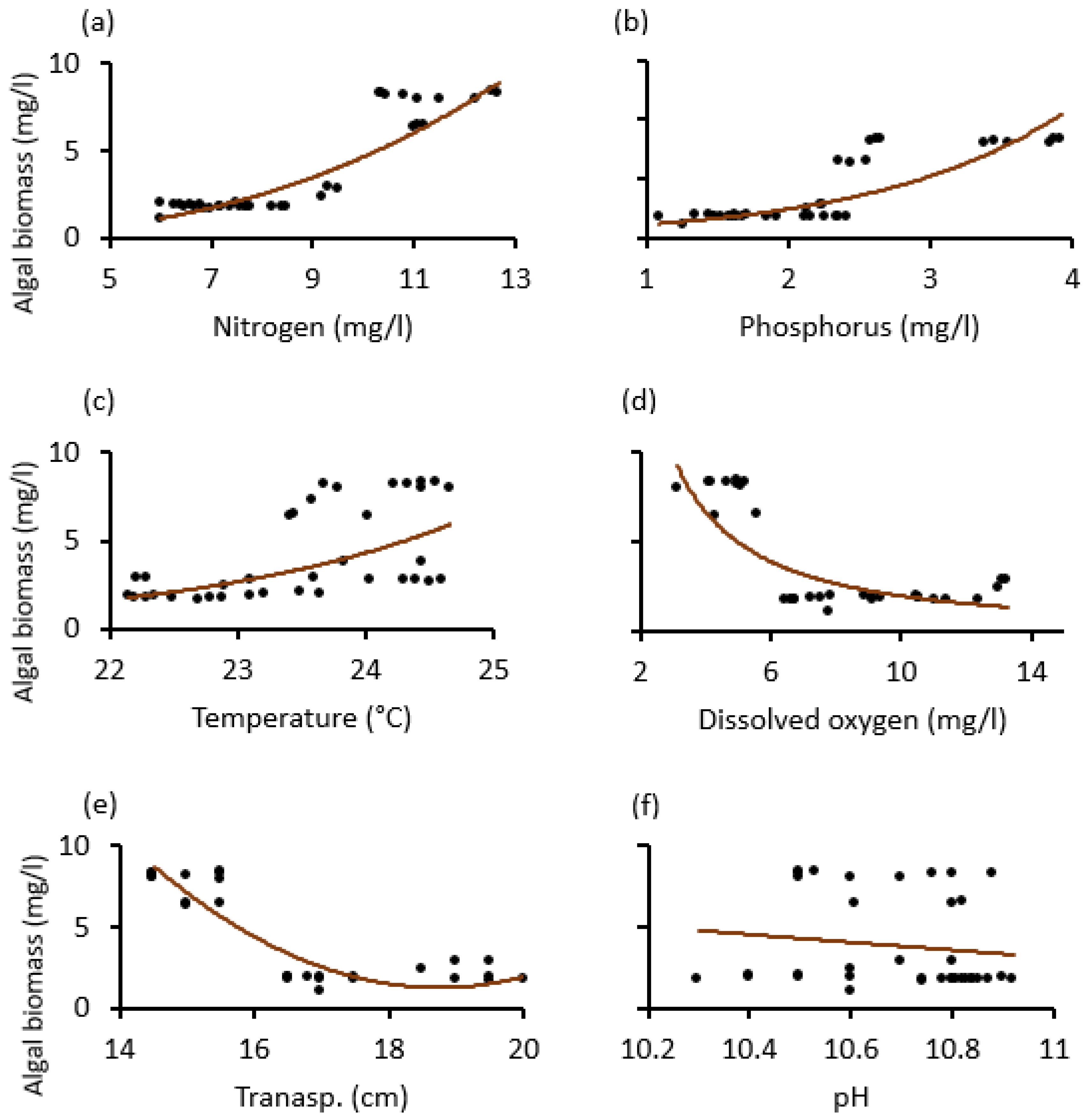 Water 14 03532 g007 Water 14 03532 g007
