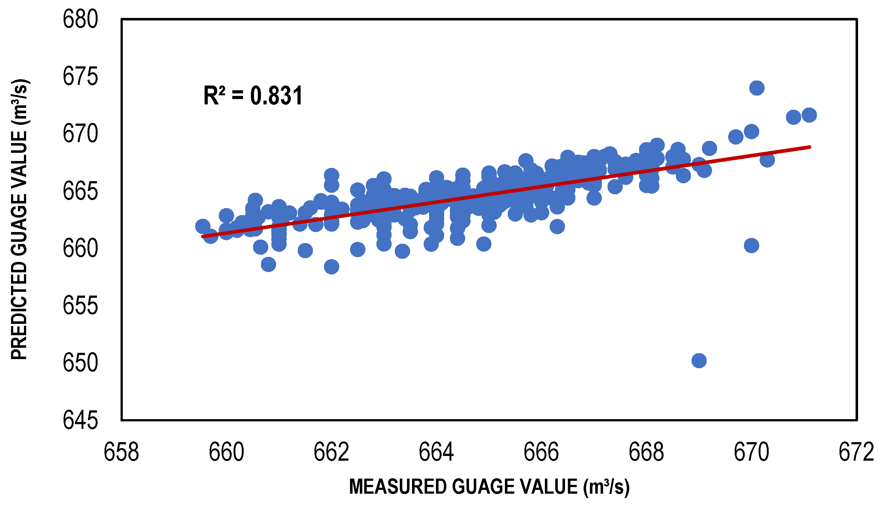 Water 14 03533 g005a