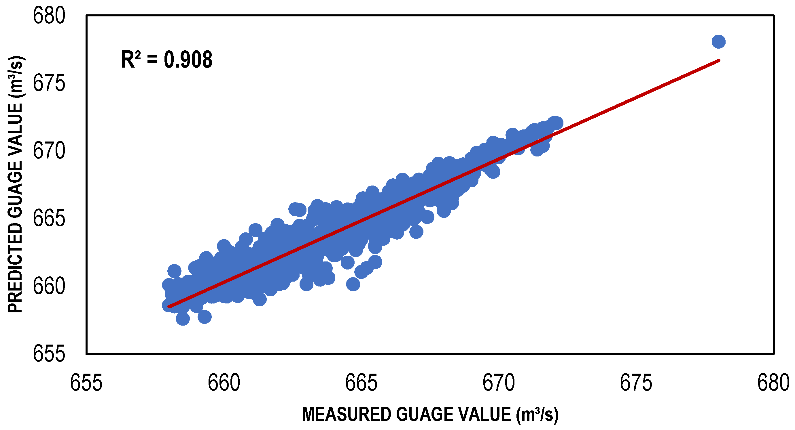 Water 14 03533 g005b