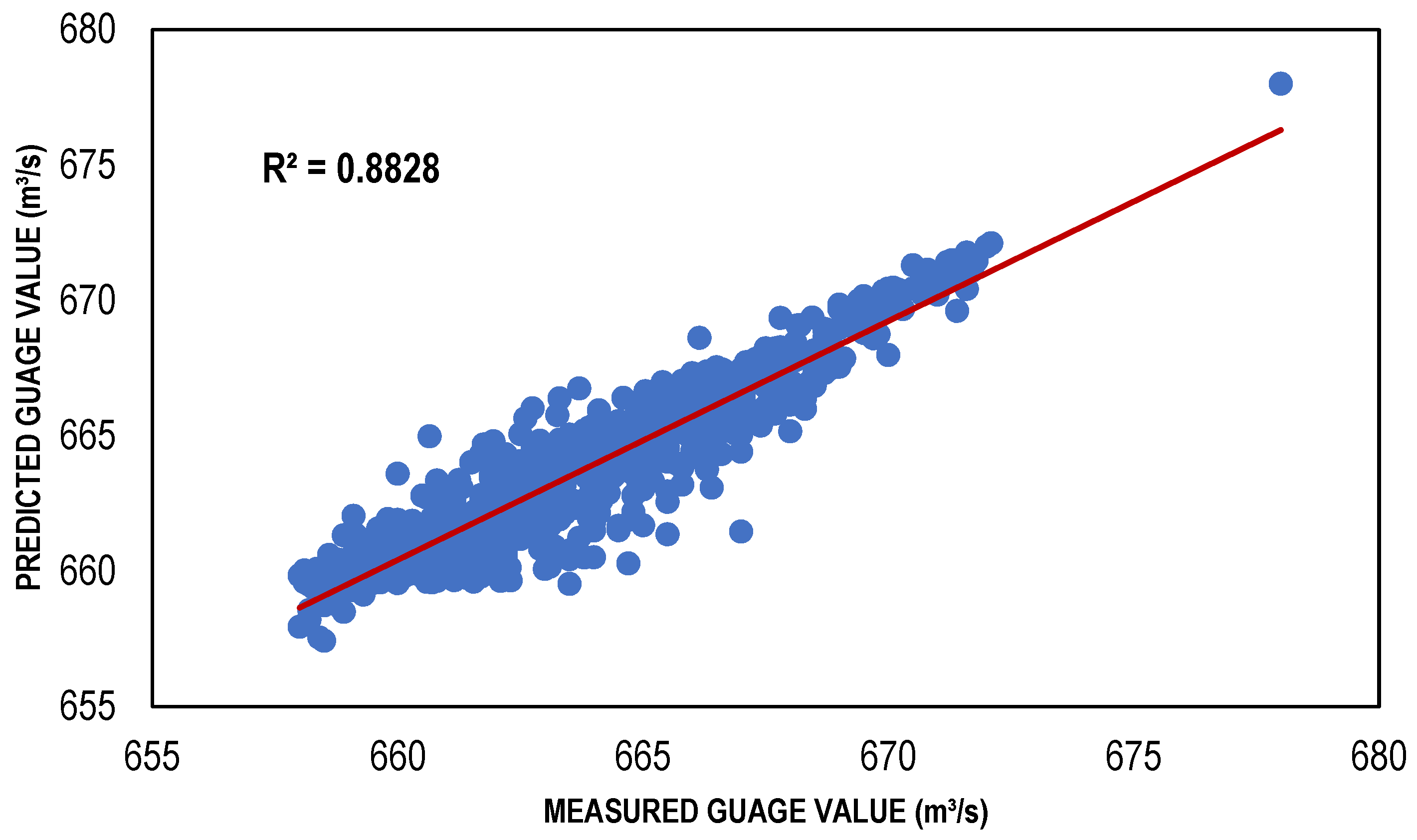 Water 14 03533 g008a