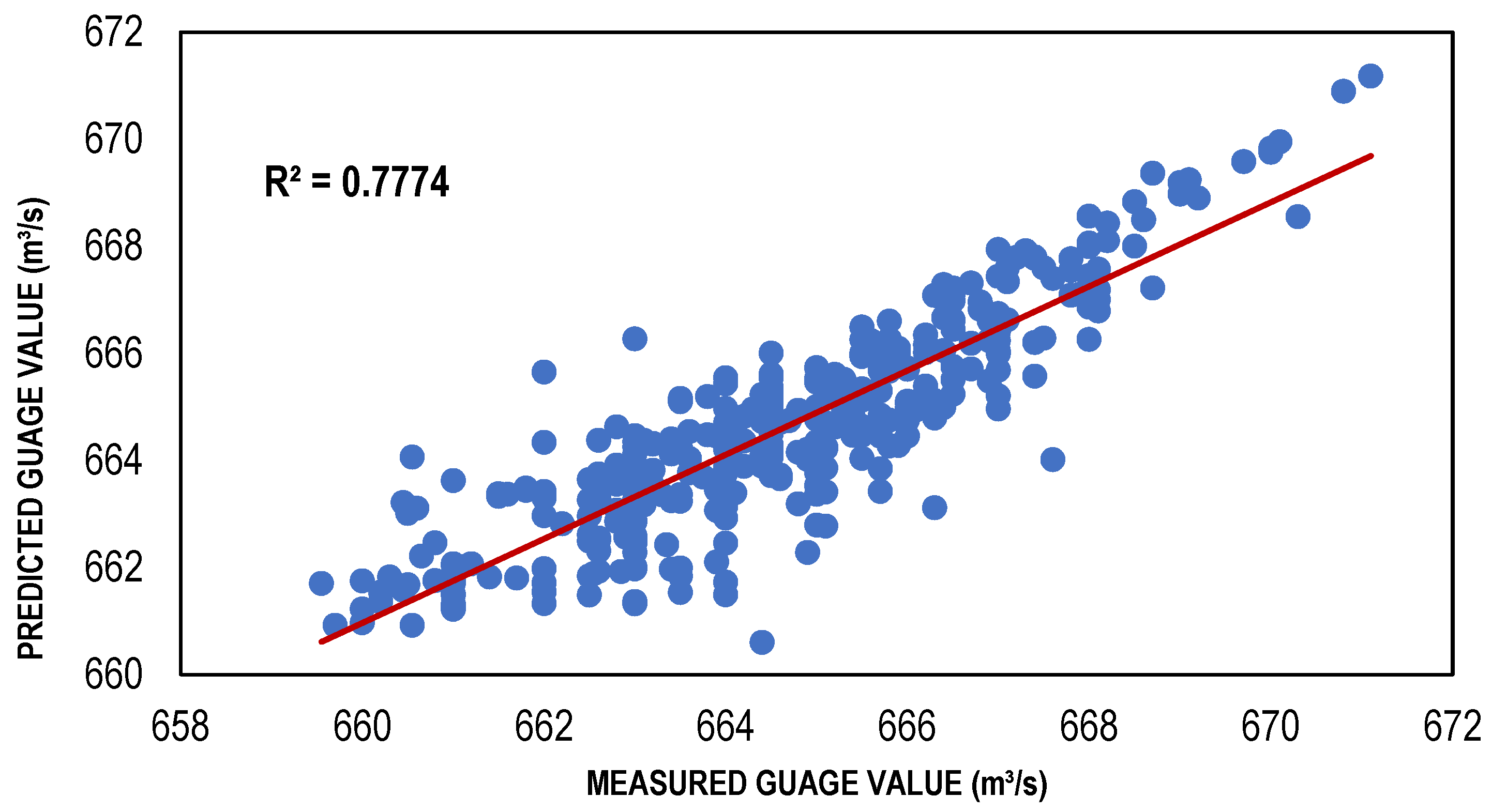 Water 14 03533 g008b