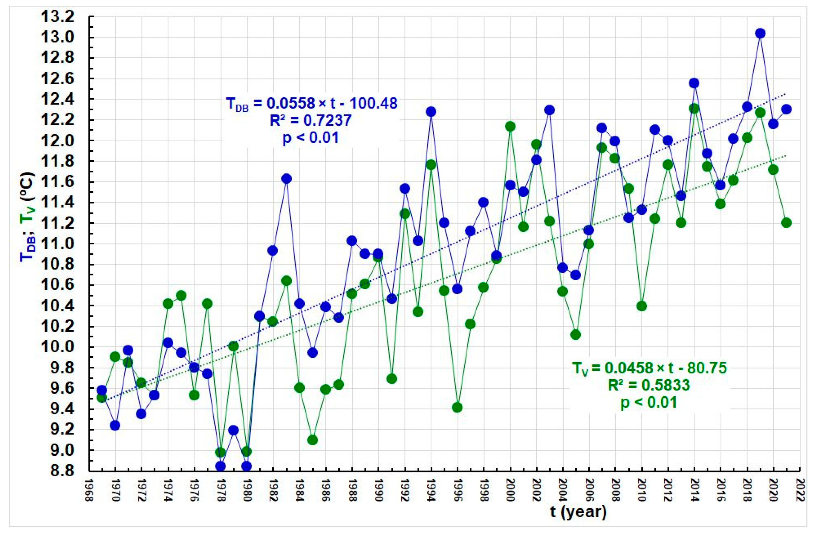 Water 14 03534 g002 Water 14 03534 g002