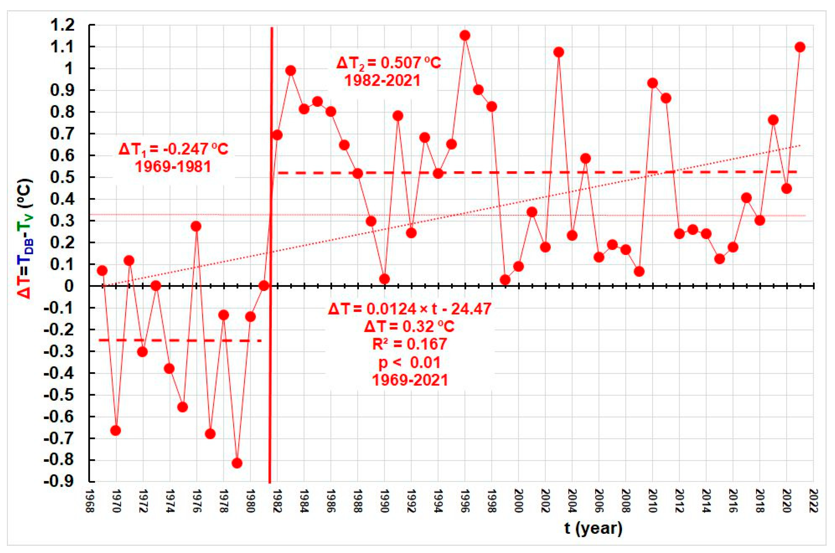 Water 14 03534 g003 Water 14 03534 g003