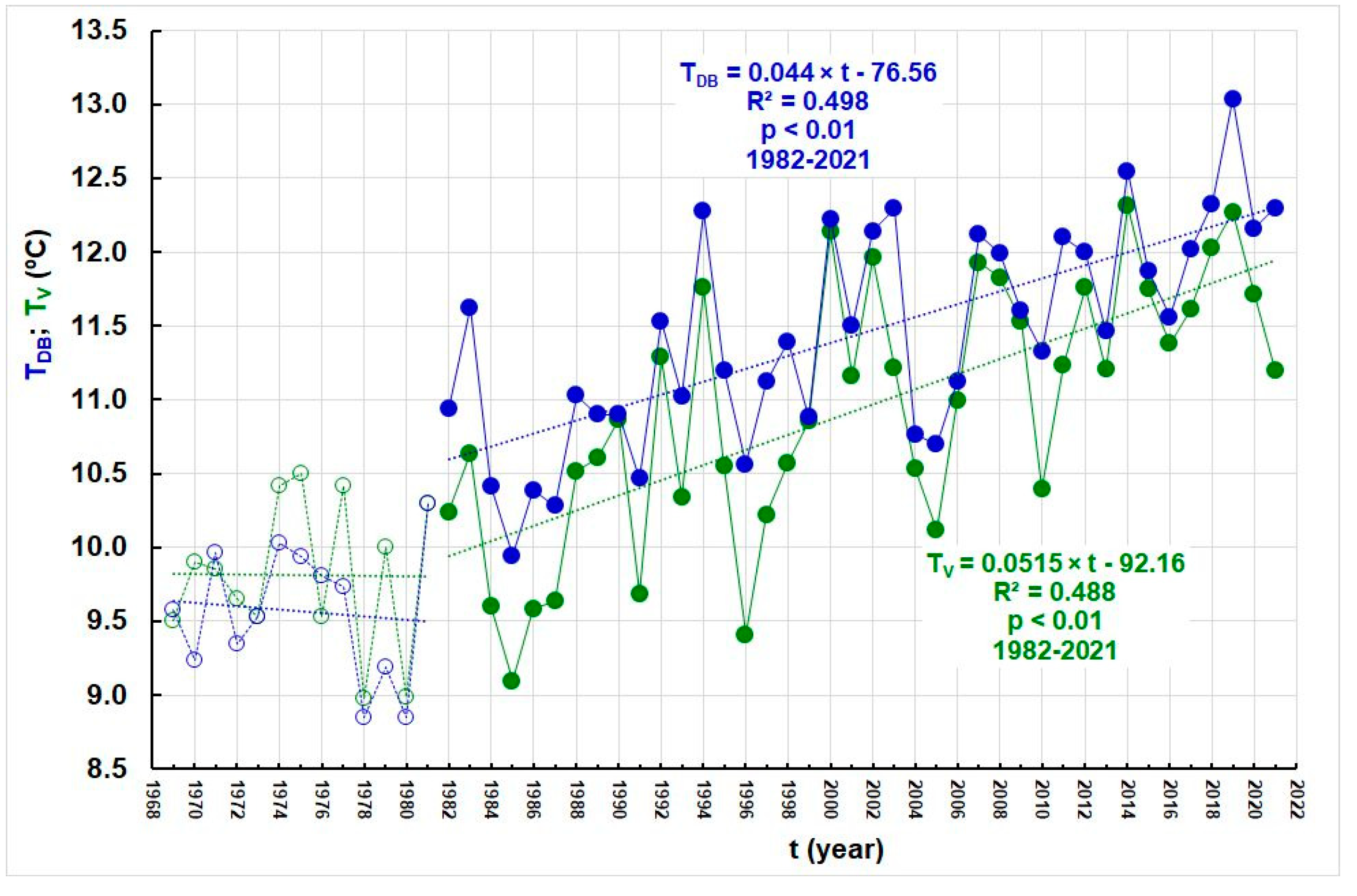 Water 14 03534 g004 Water 14 03534 g004