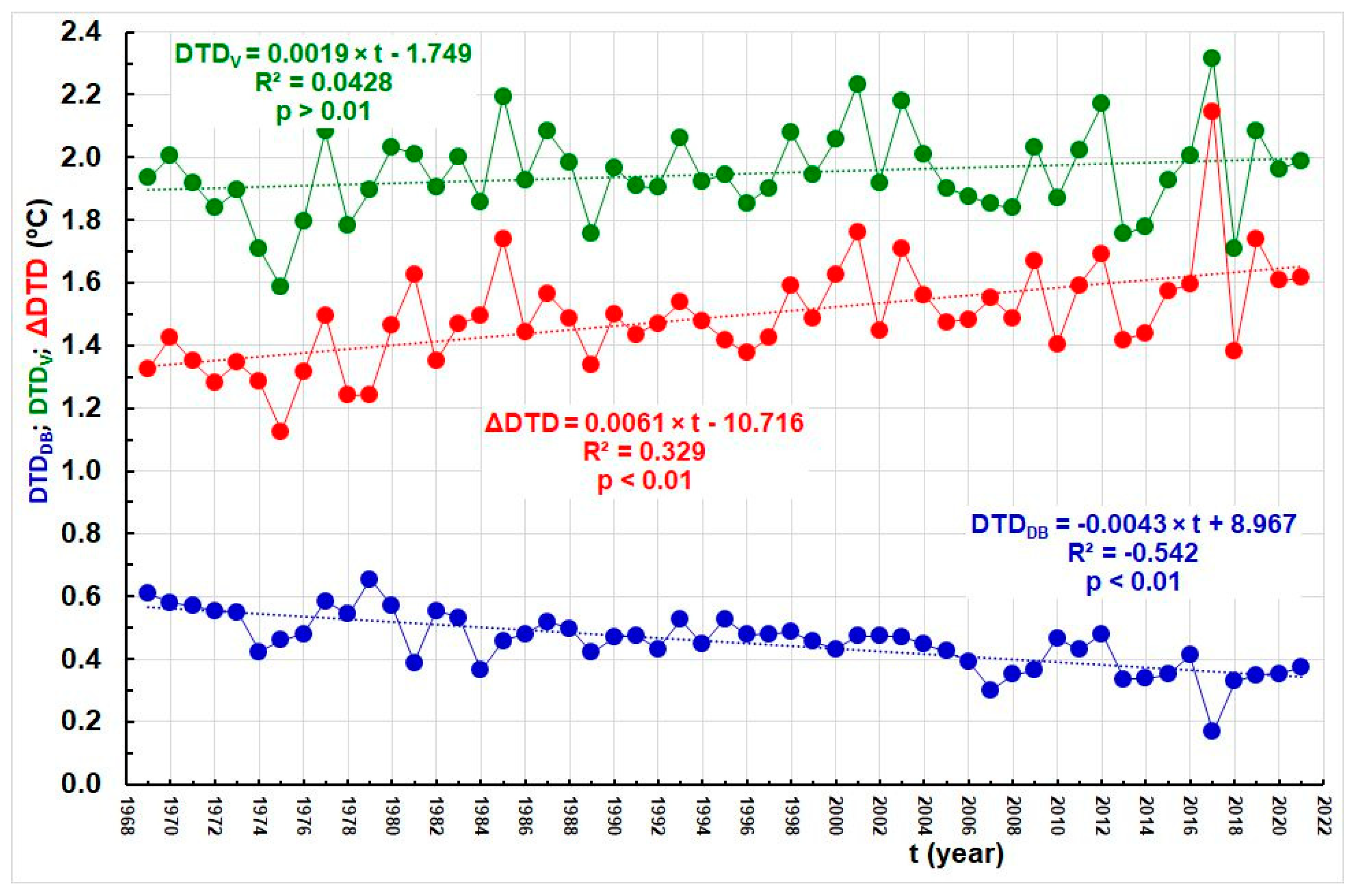 Water 14 03534 g005 Water 14 03534 g005