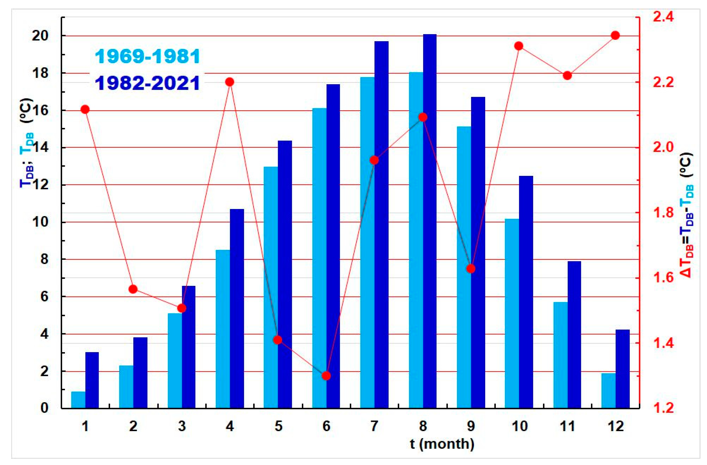 Water 14 03534 g007 Water 14 03534 g007