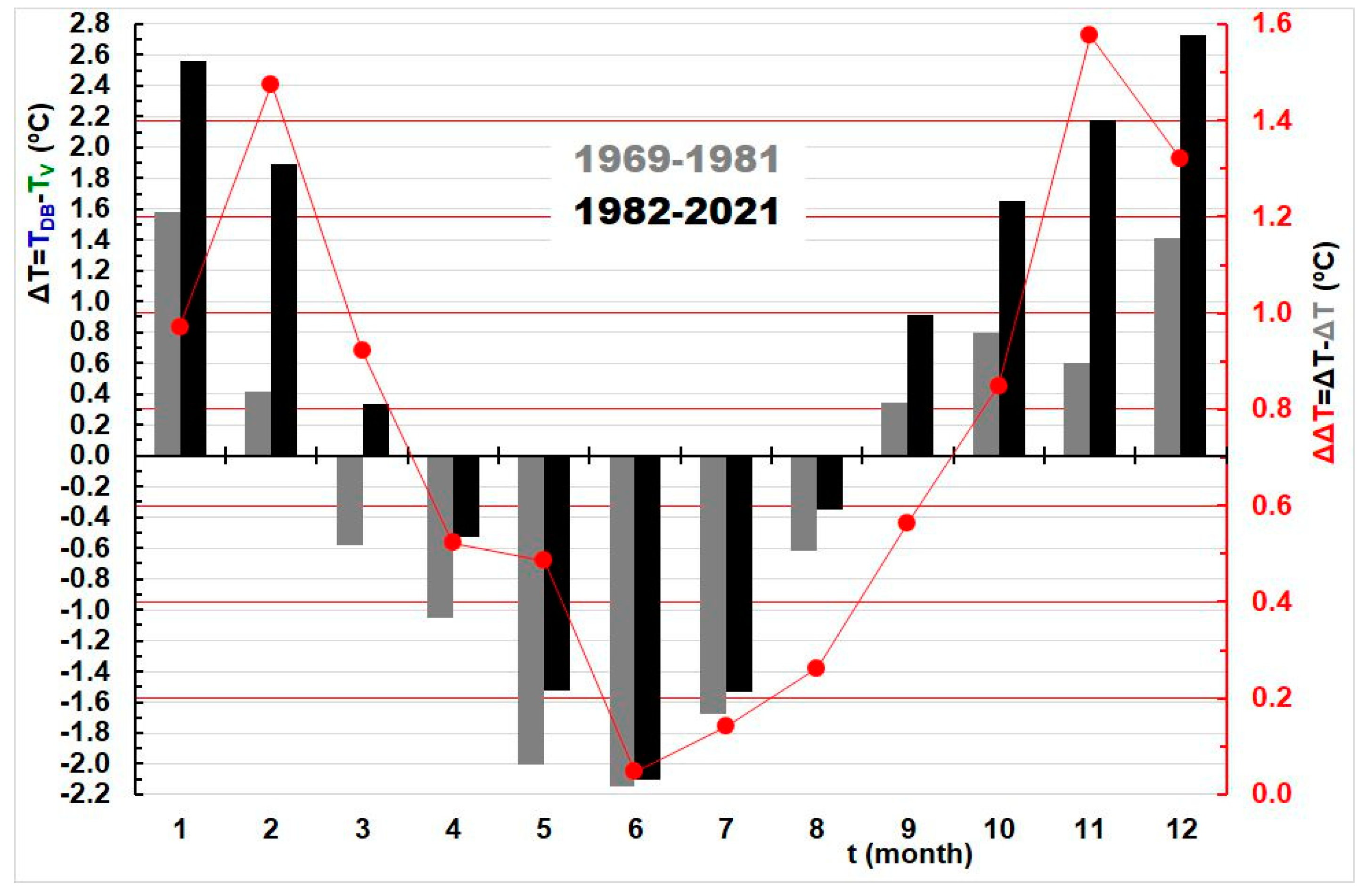 Water 14 03534 g009 Water 14 03534 g009