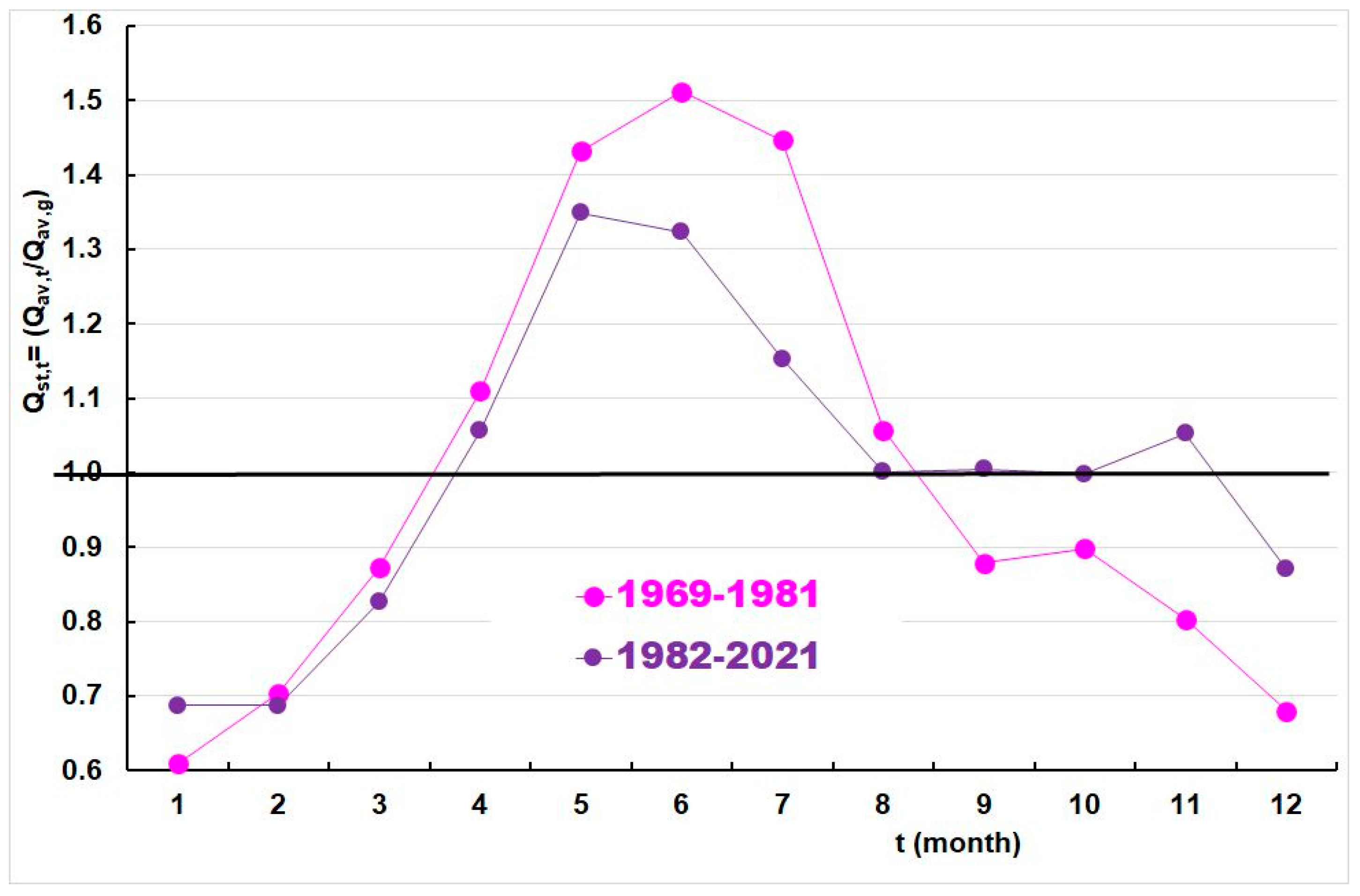 Water 14 03534 g012 Water 14 03534 g012