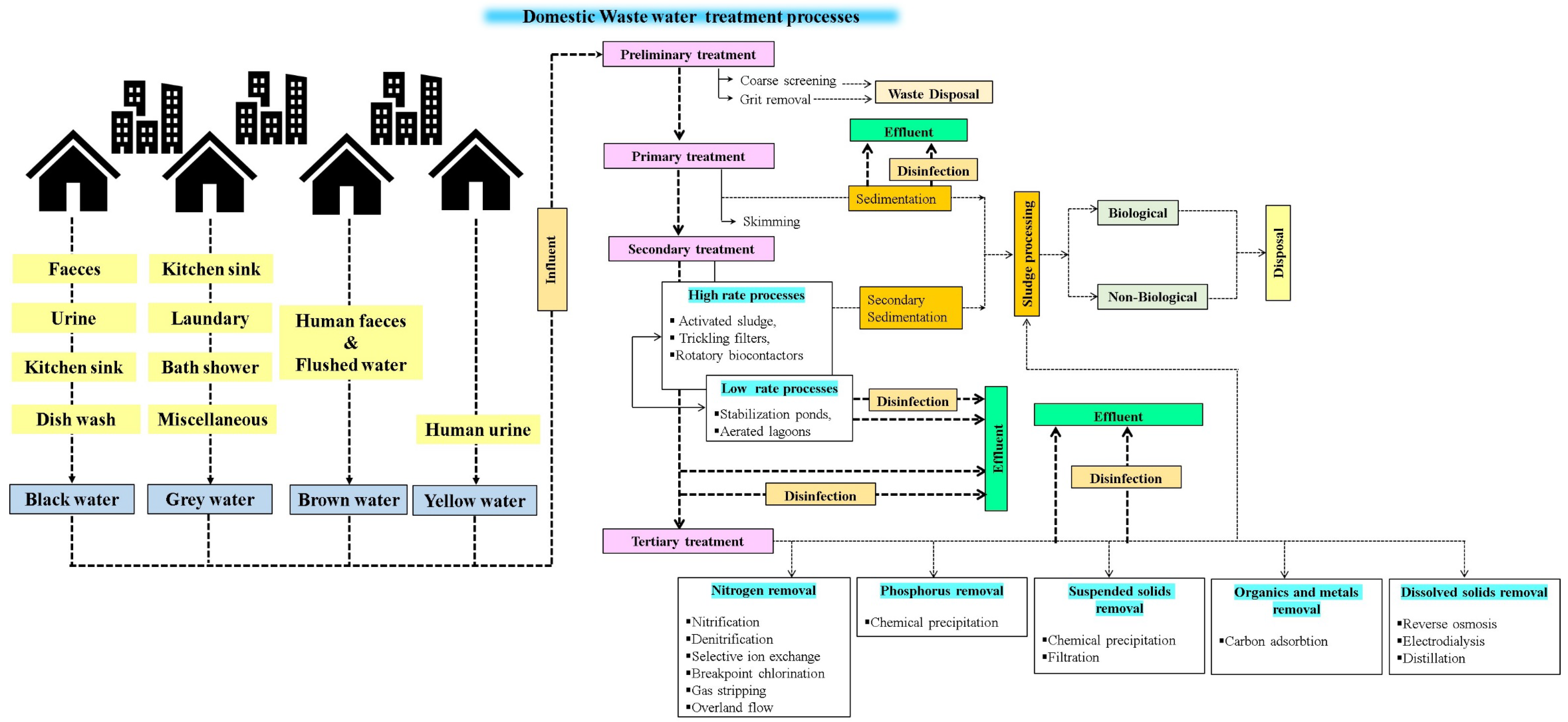 Water 14 03542 g002 Water 14 03542 g002