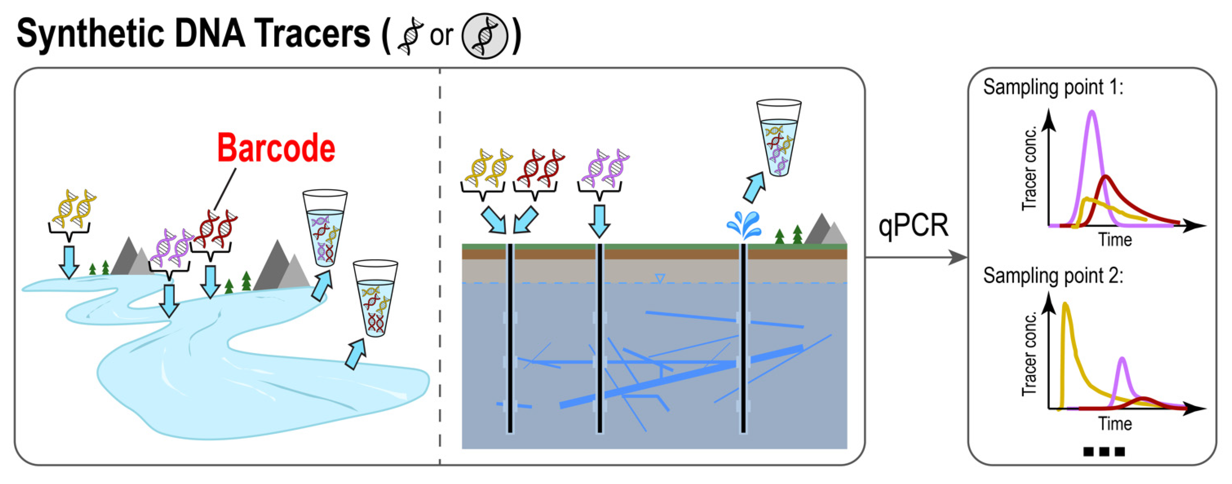 Chapter 2 Contaminants as Tracers for Studying Dynamics of Soil