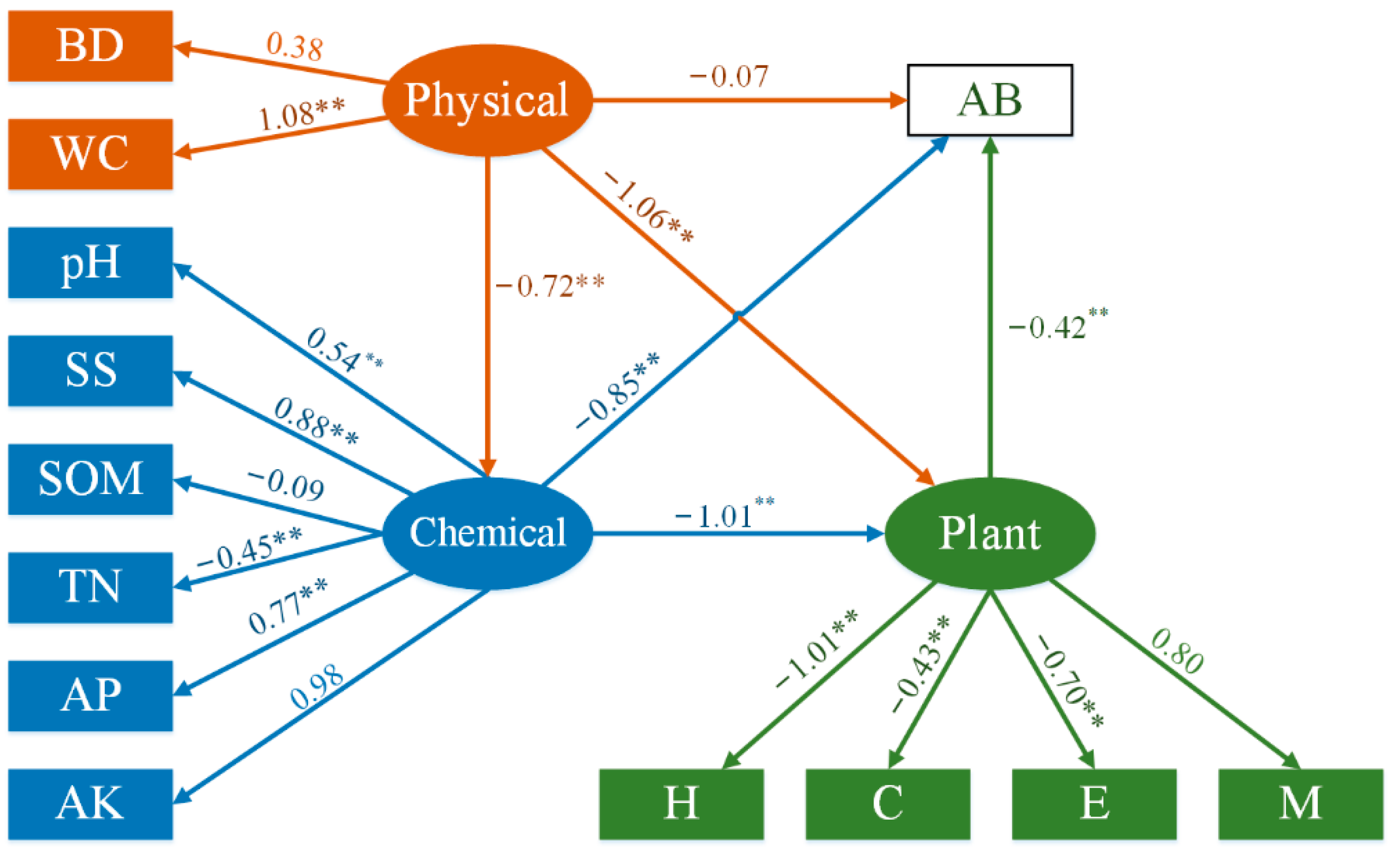 Water 14 03547 g007 Water 14 03547 g007