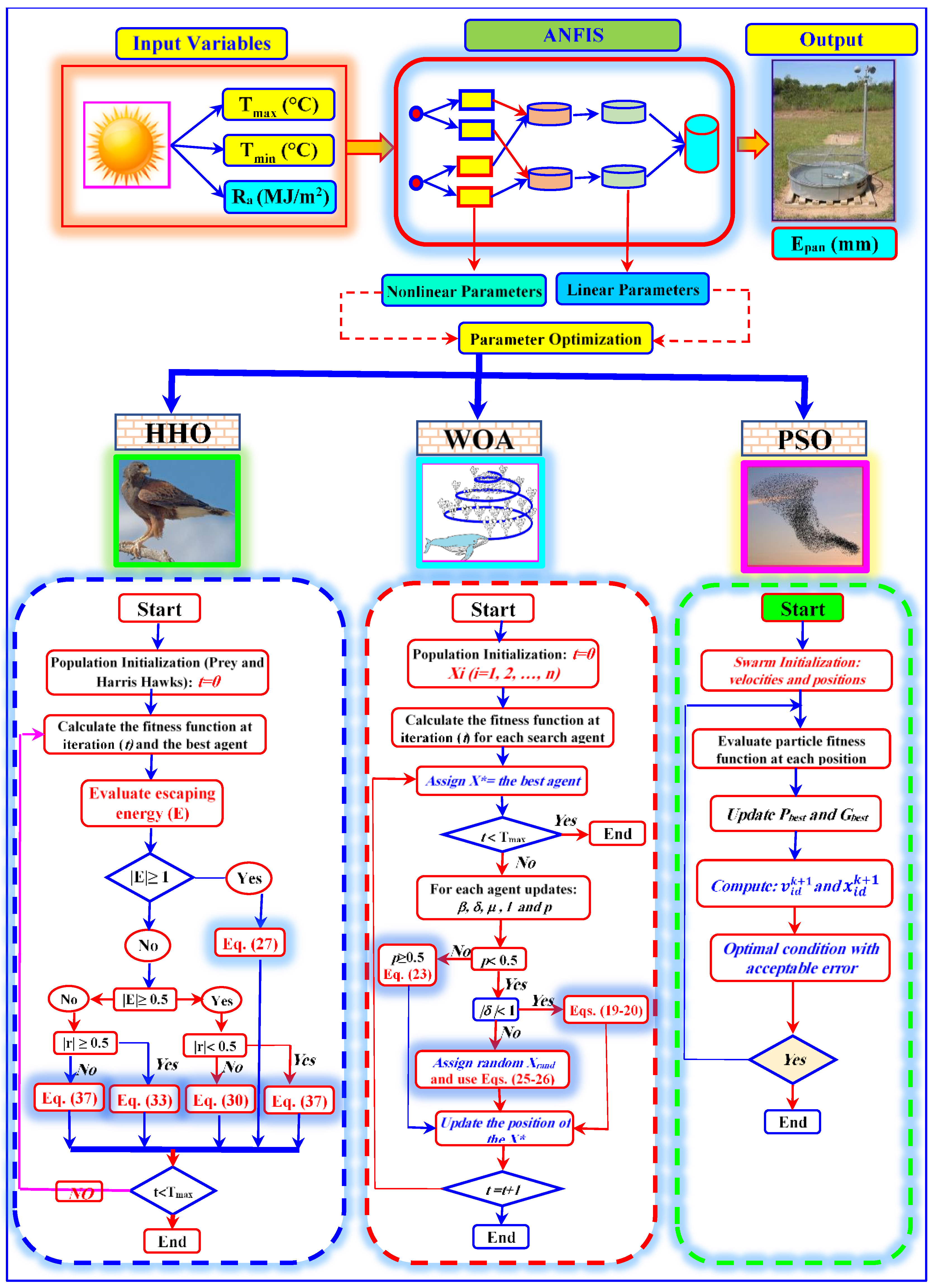 Water 14 03549 g002 Water 14 03549 g002