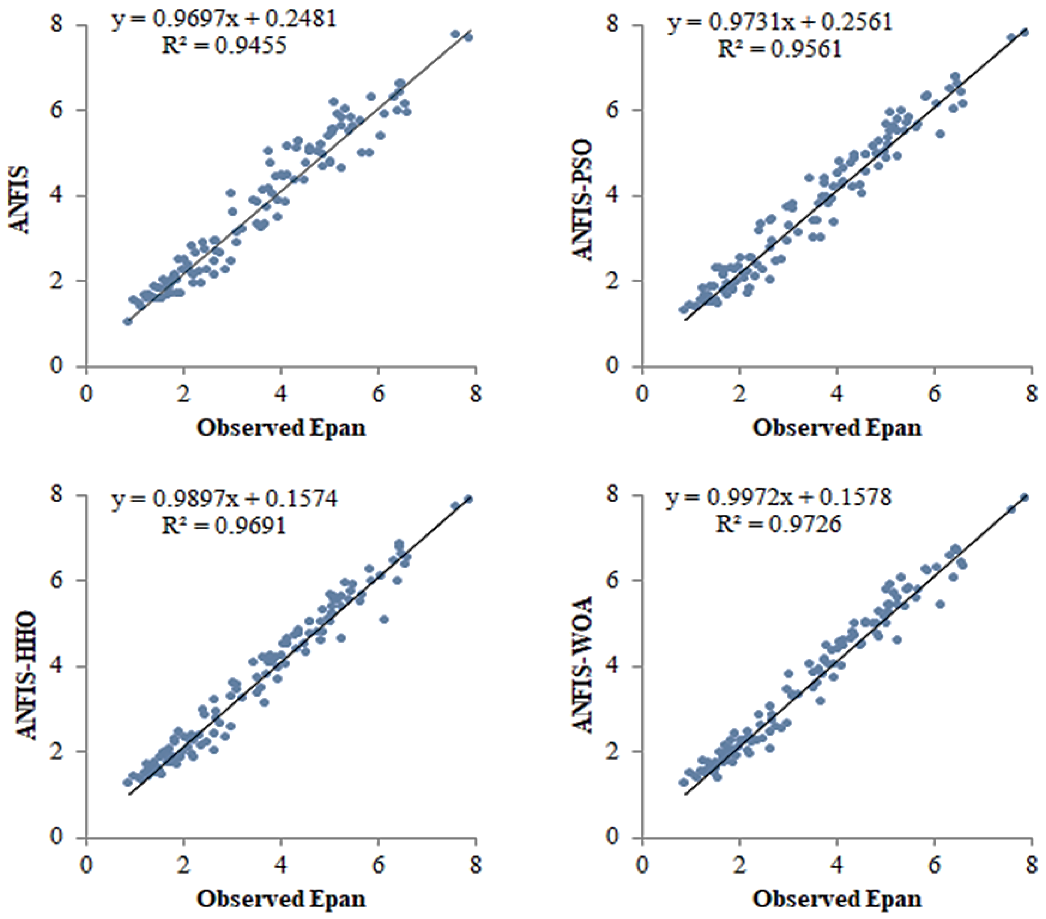 Water 14 03549 g003 Water 14 03549 g003