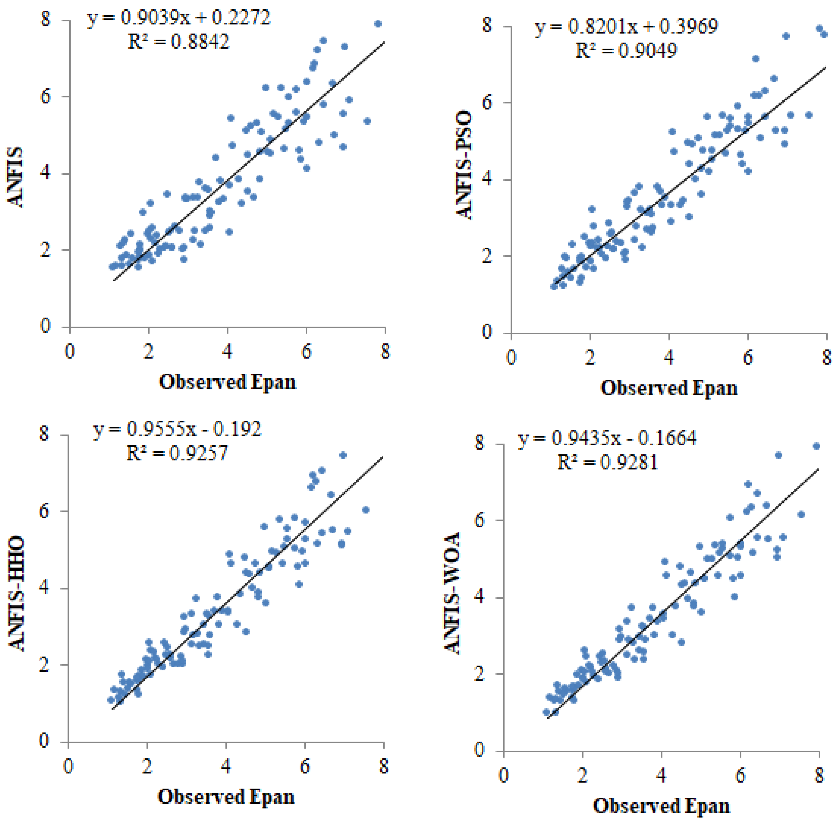Water 14 03549 g005 Water 14 03549 g005