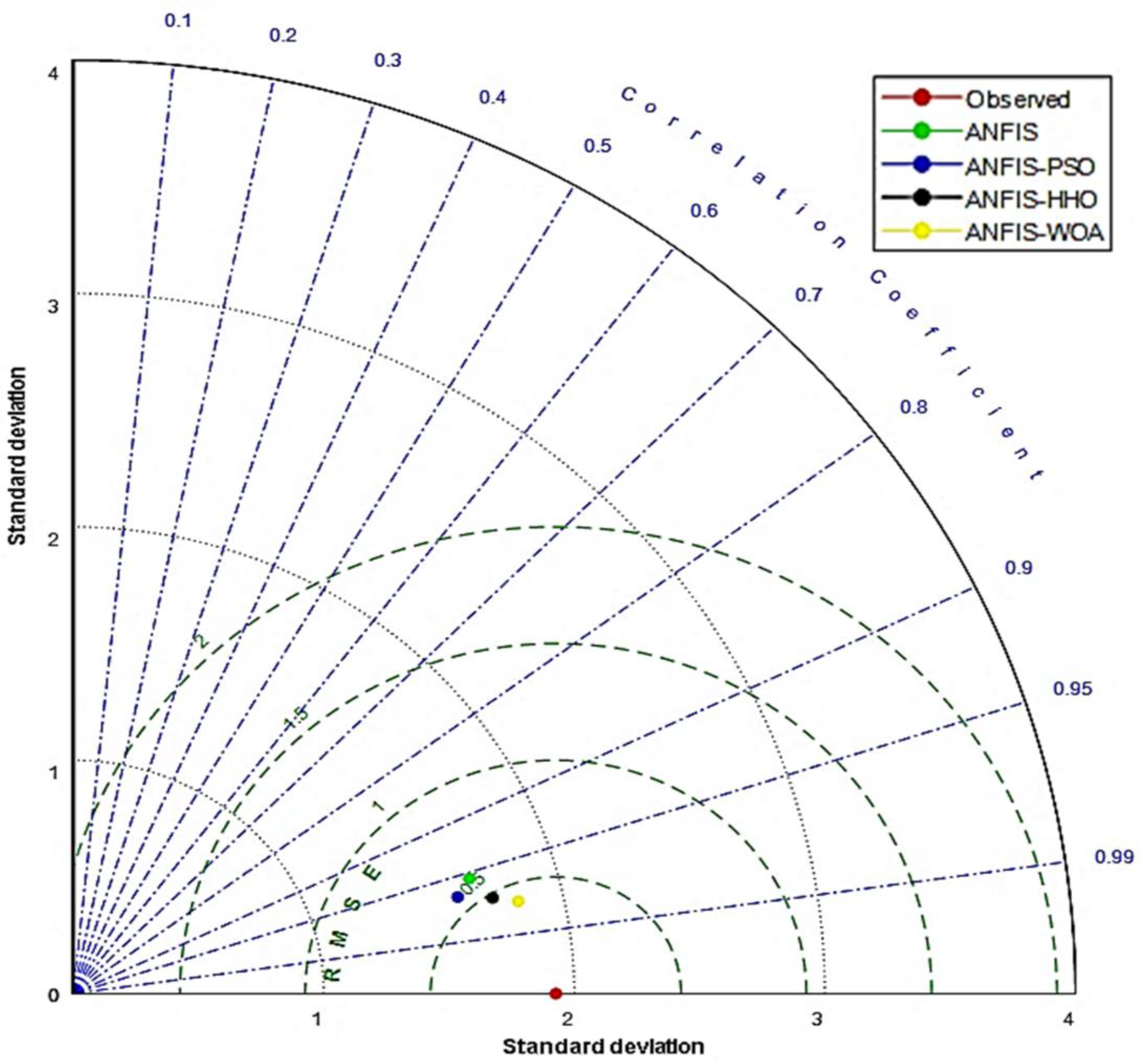 Water 14 03549 g006 Water 14 03549 g006