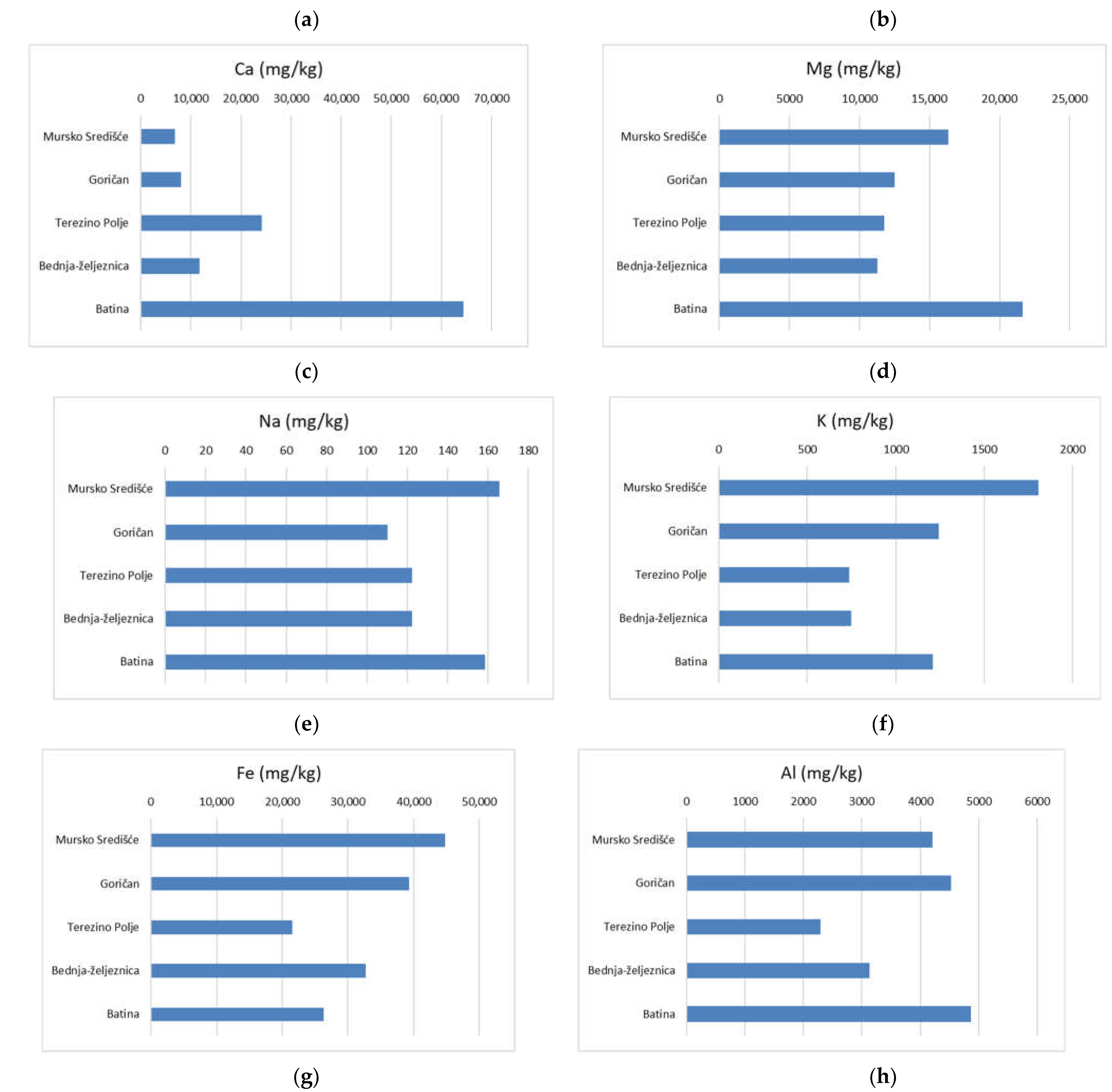 Water 14 03552 g004a