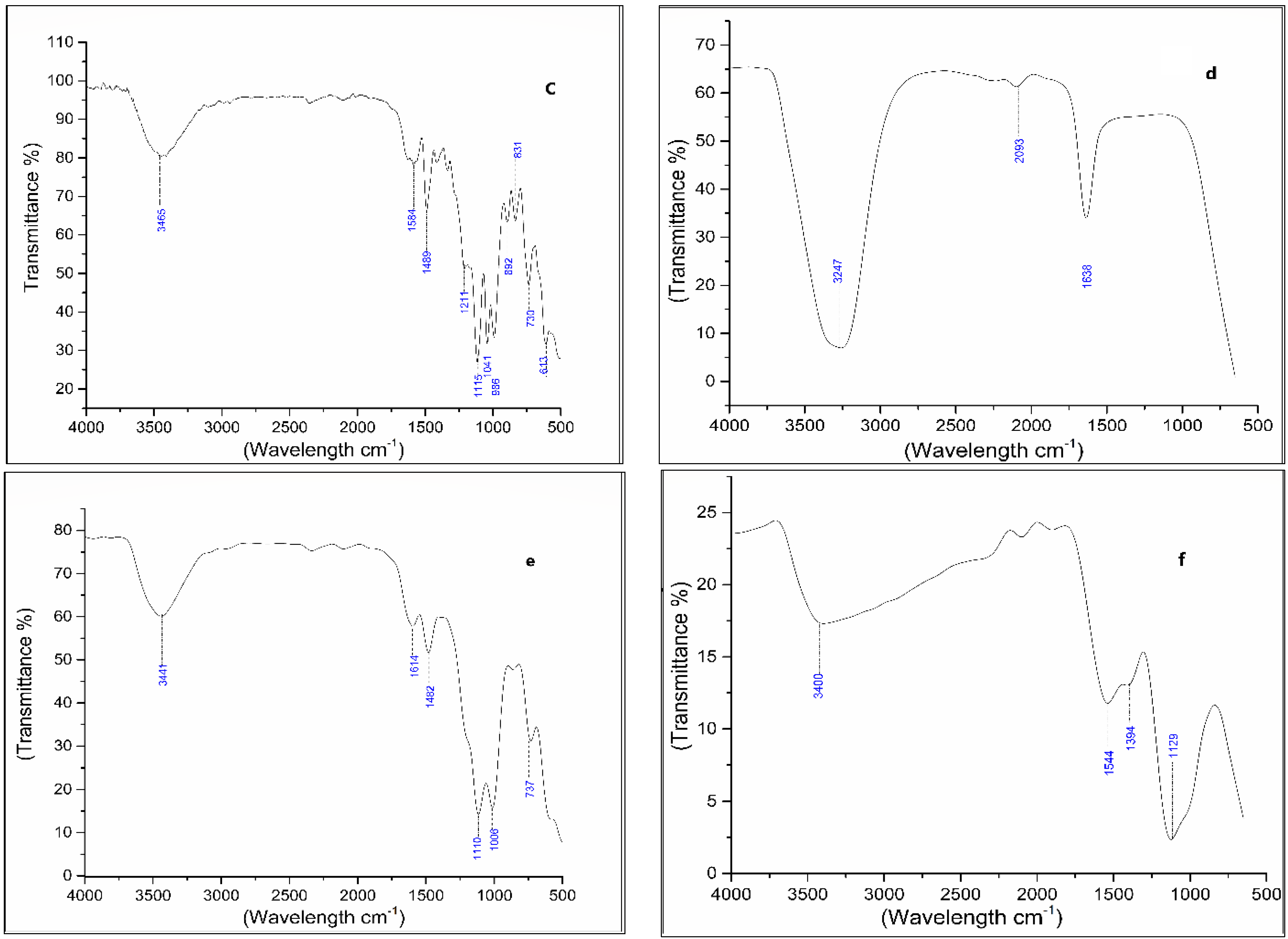 Water Free FullText Biodegradation and Decolorization of Textile Azo Dyes by Paramecium