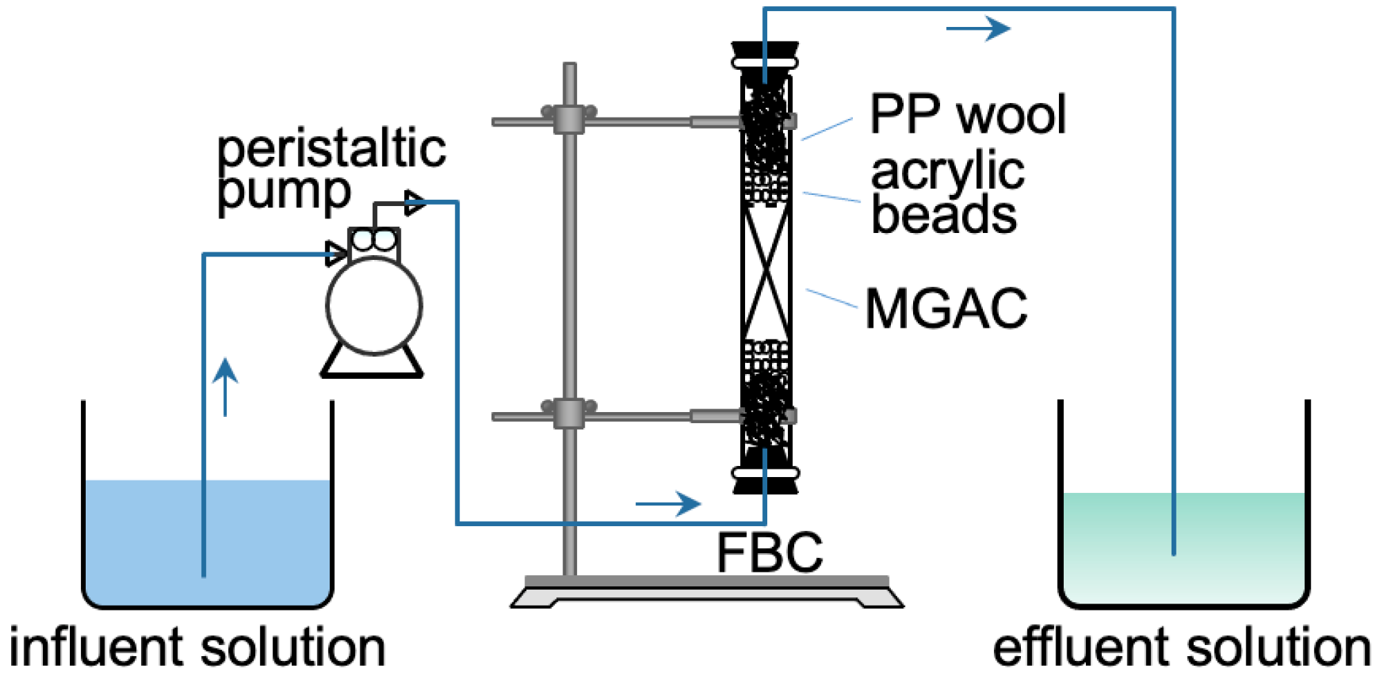 Water Free FullText AlImpregnated Granular Activated Carbon for Removal of Fluoride from