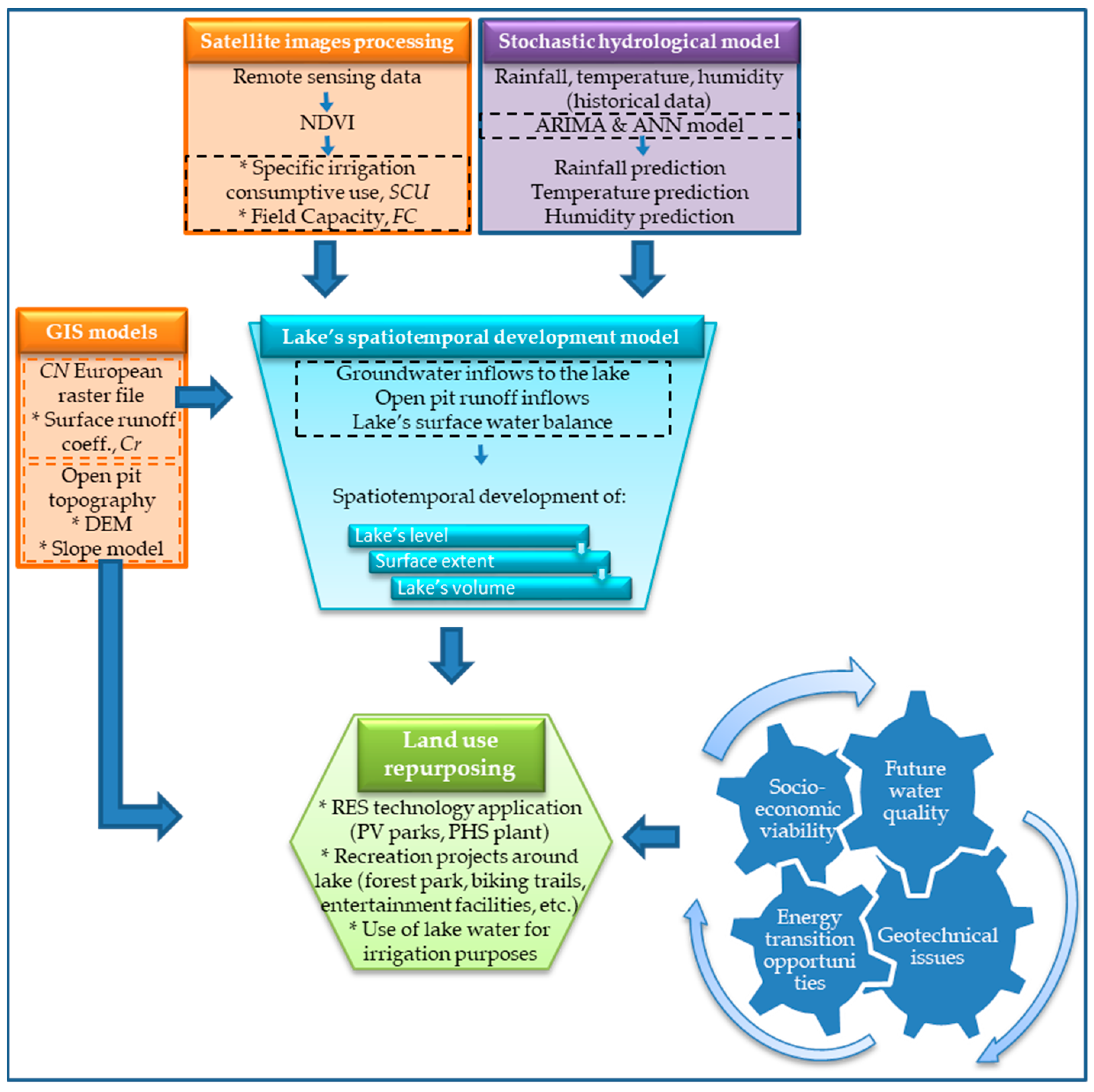 Water 14 03558 g004 Water 14 03558 g004