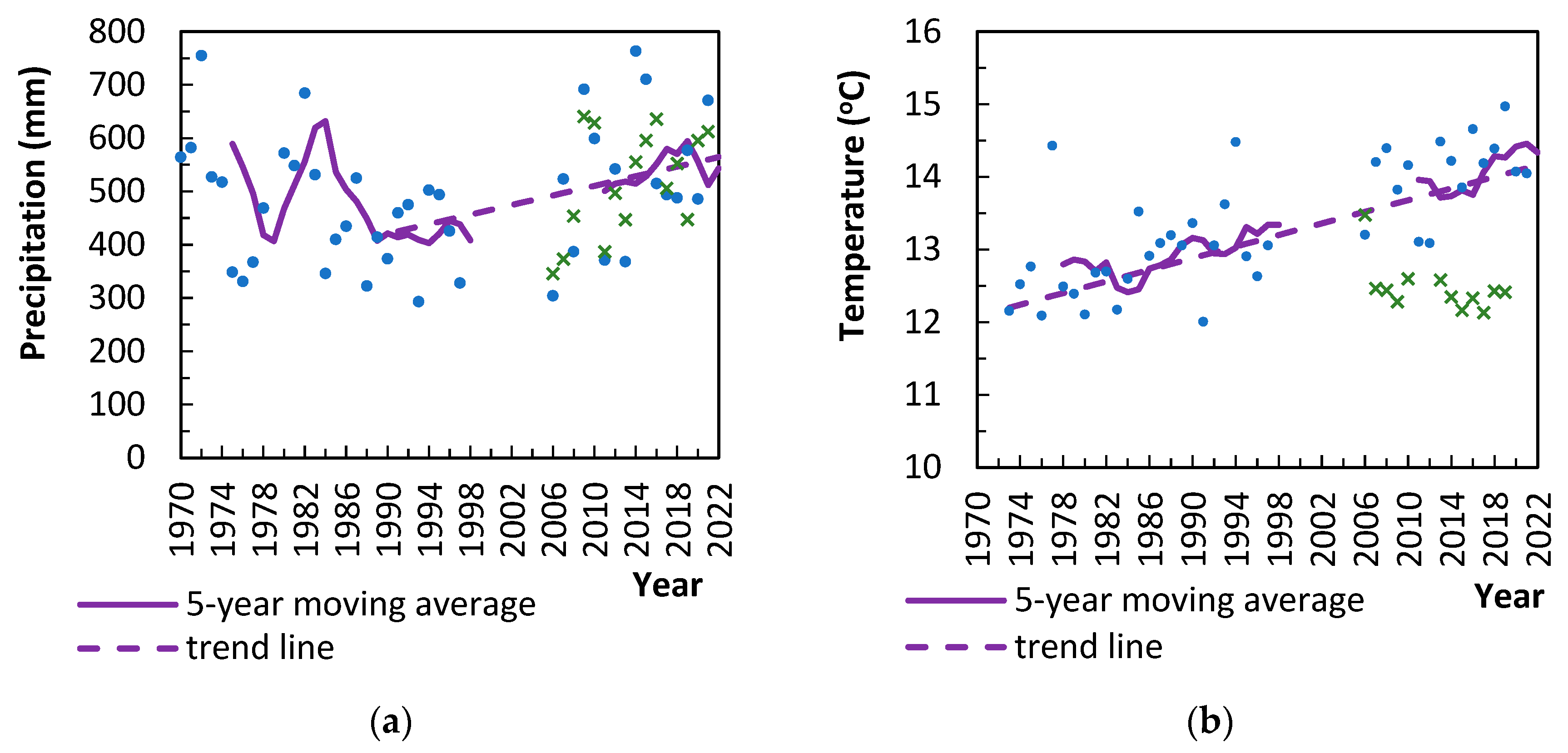 Water 14 03558 g005 Water 14 03558 g005