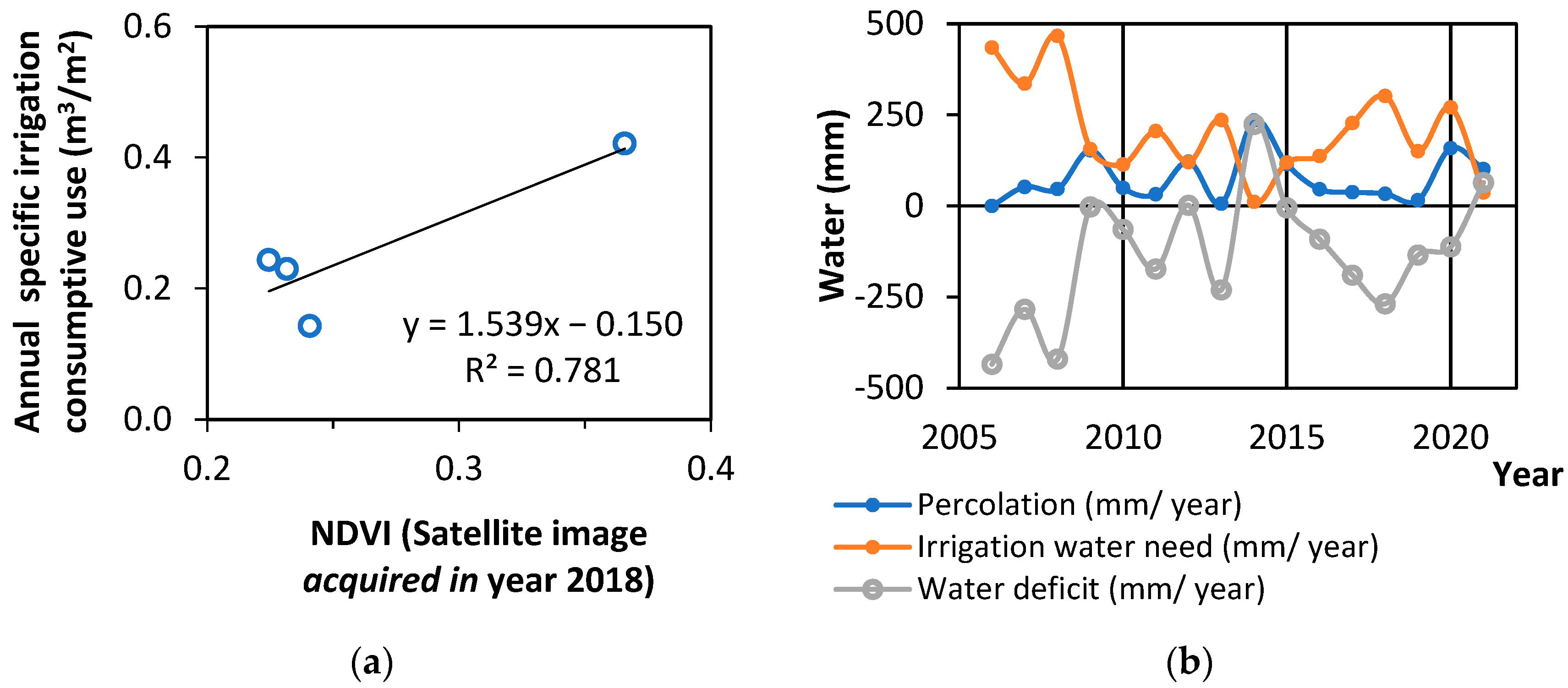 Water 14 03558 g009 Water 14 03558 g009